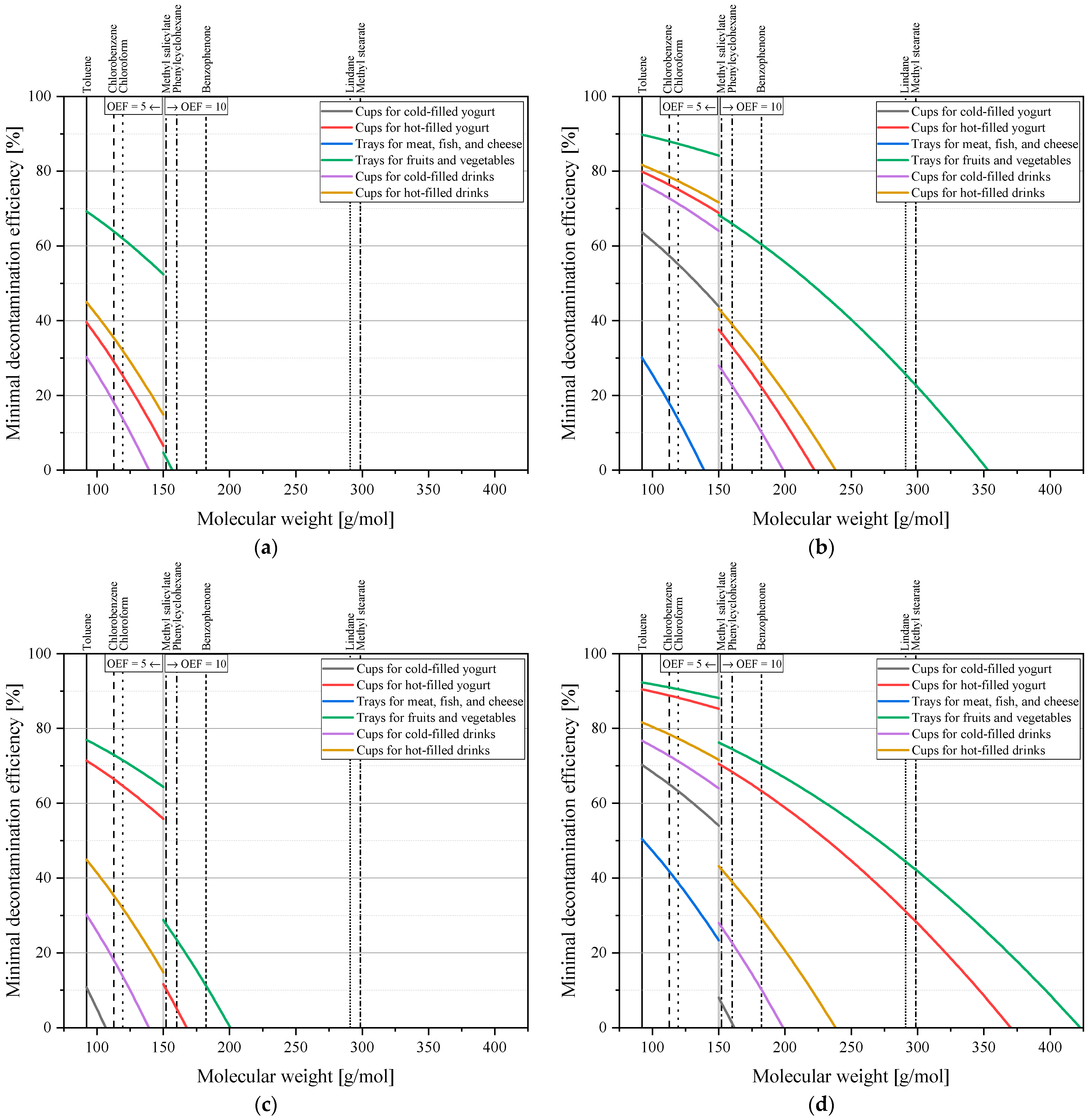 Polymers 17 01846 g006