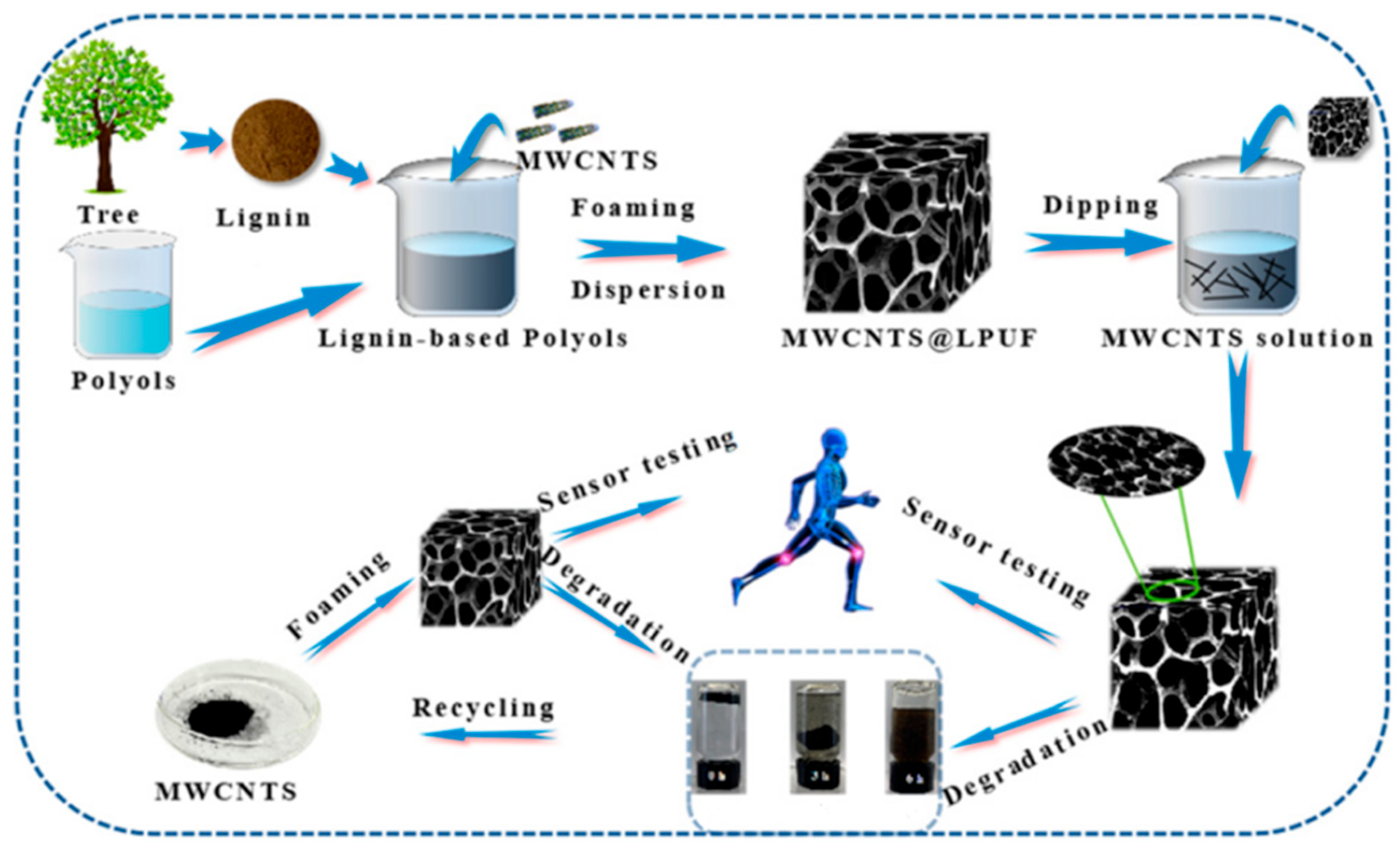 Polymers 17 01851 g002