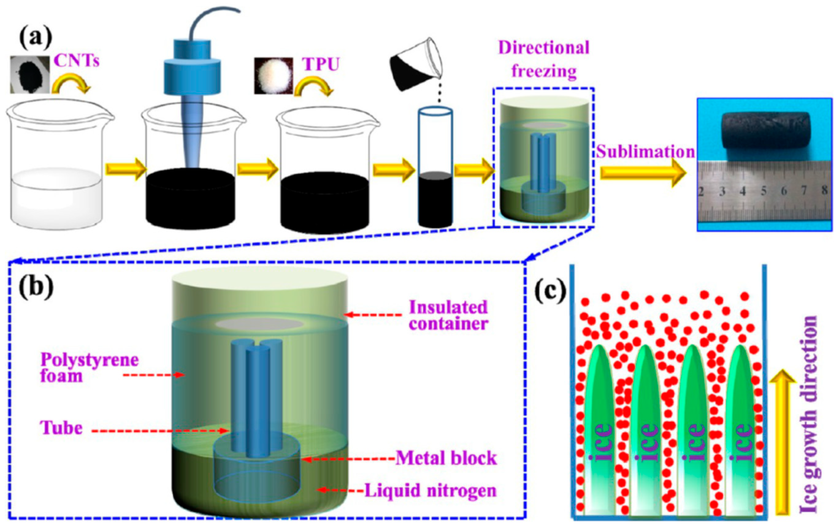 Polymers 17 01851 g003