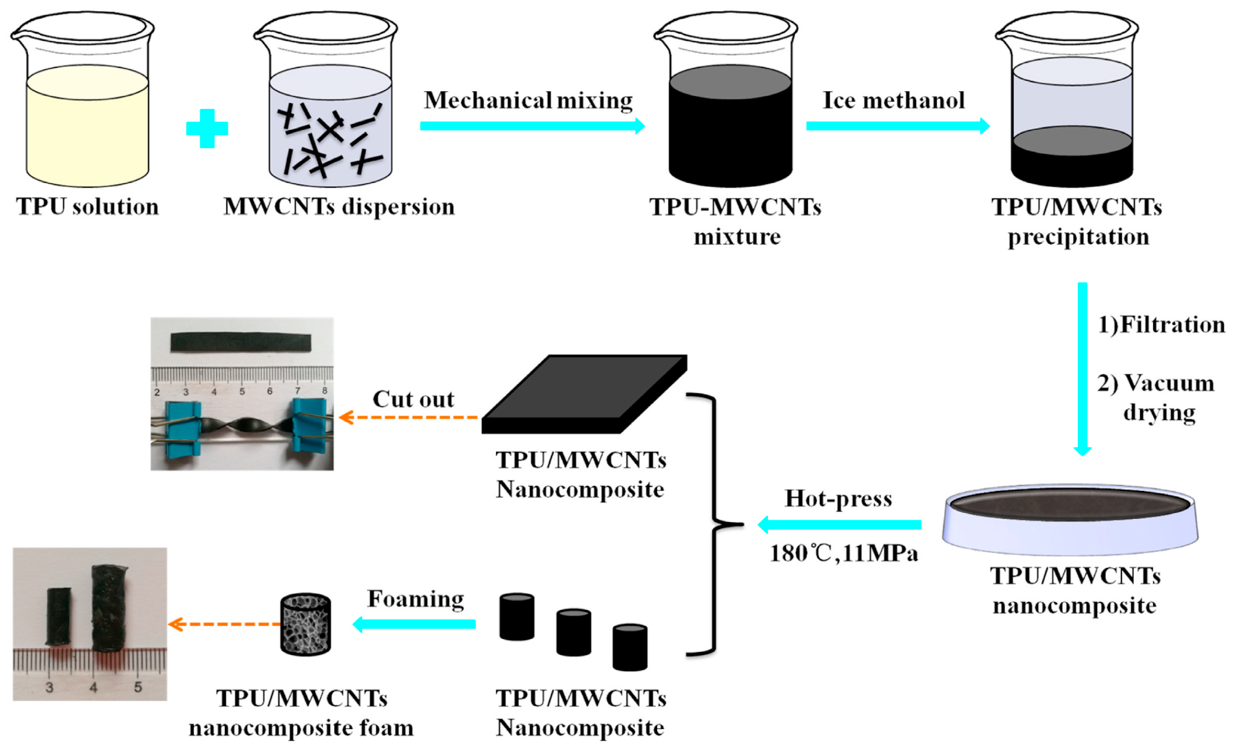 Polymers 17 01851 g004