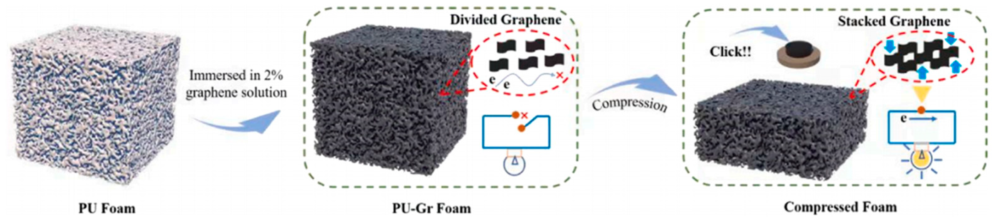 Polymers 17 01851 g005