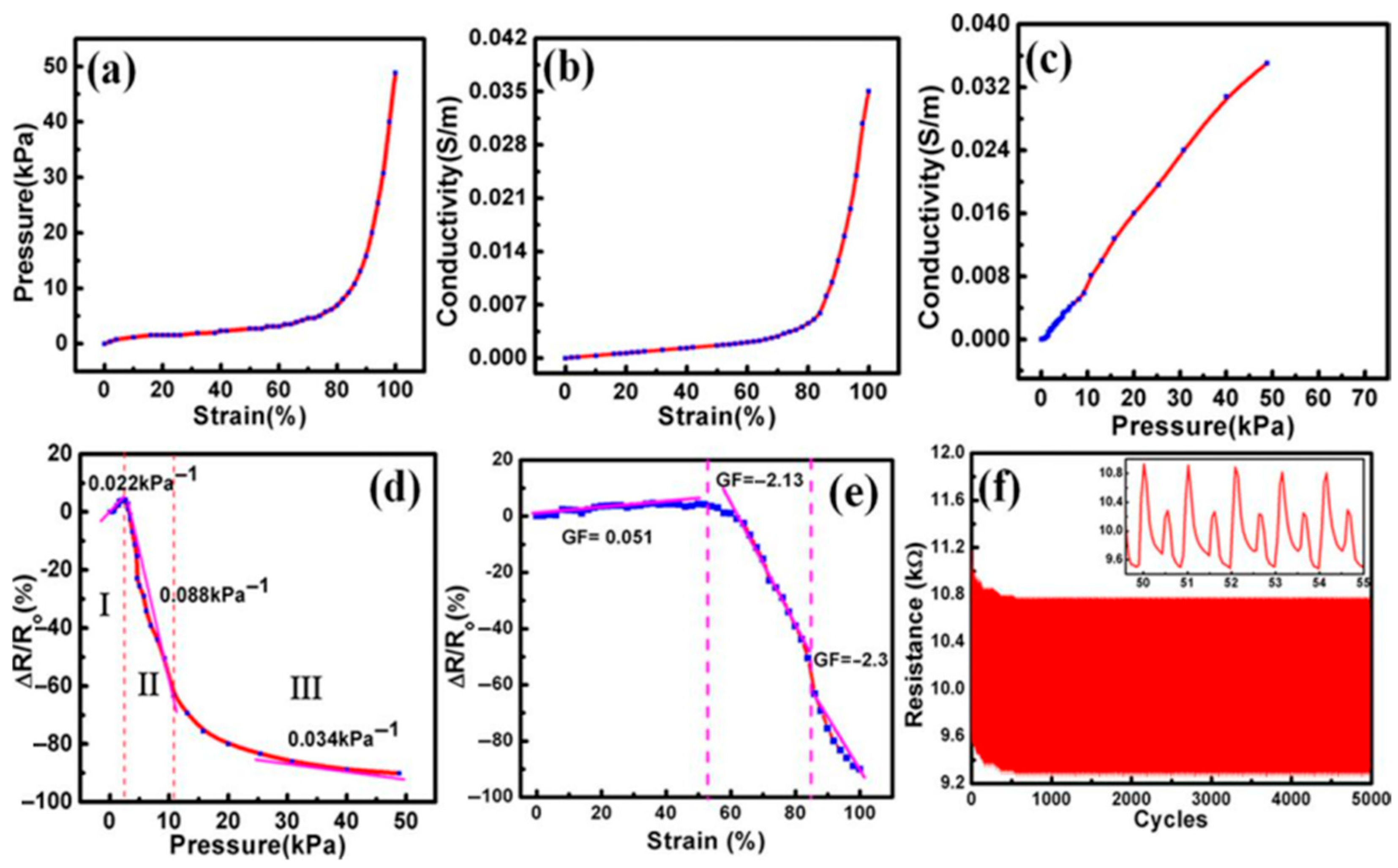 Polymers 17 01851 g009