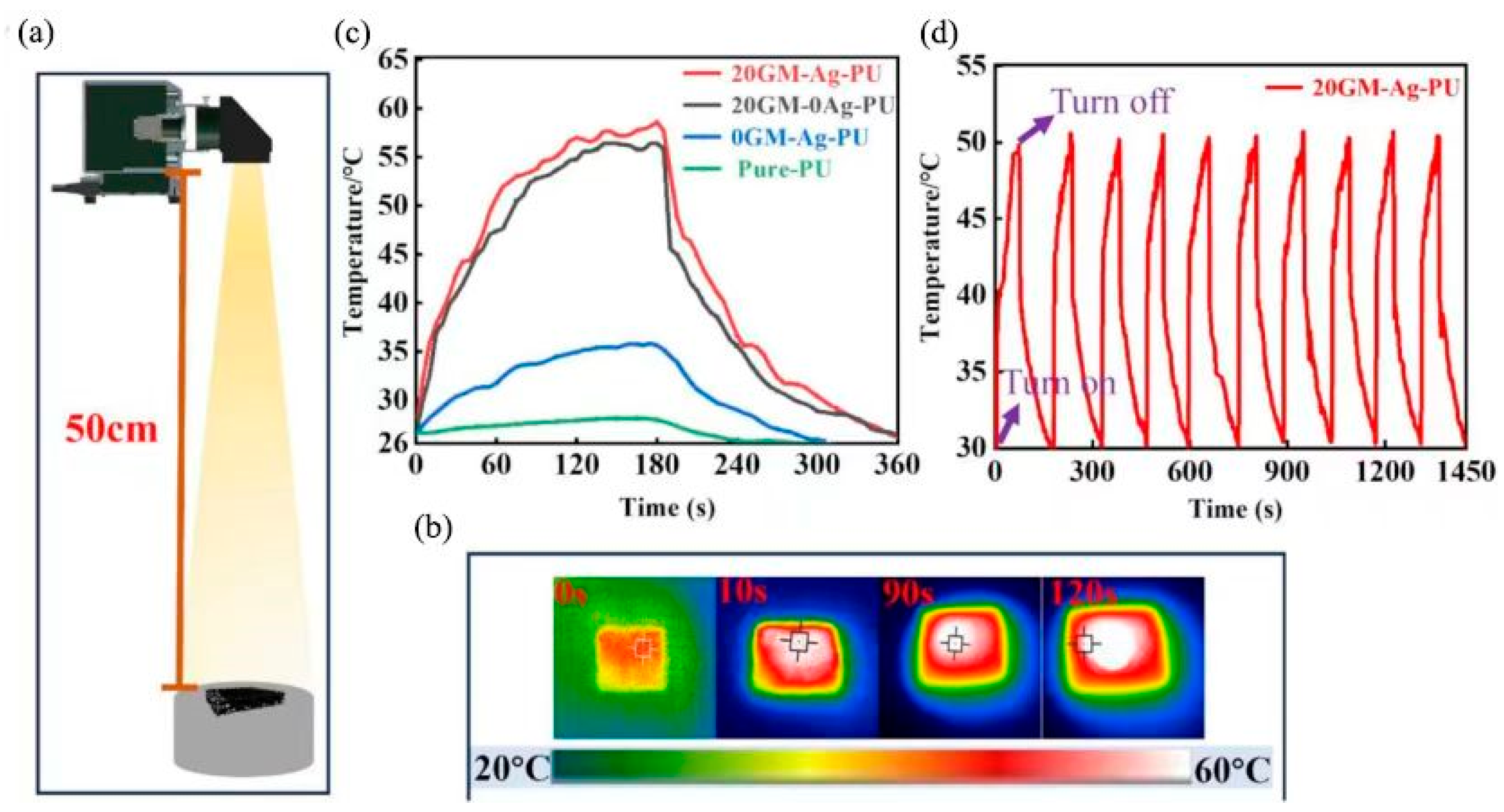 Polymers 17 01851 g011