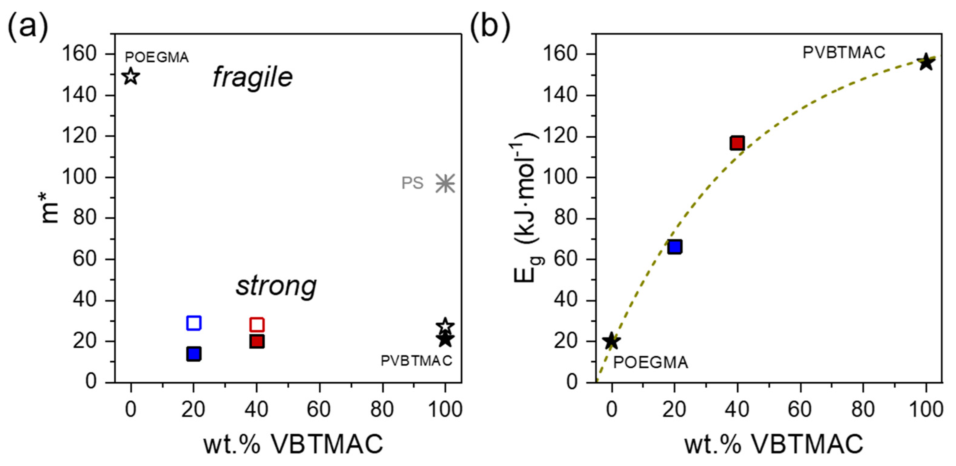 Polymers 17 01857 g008