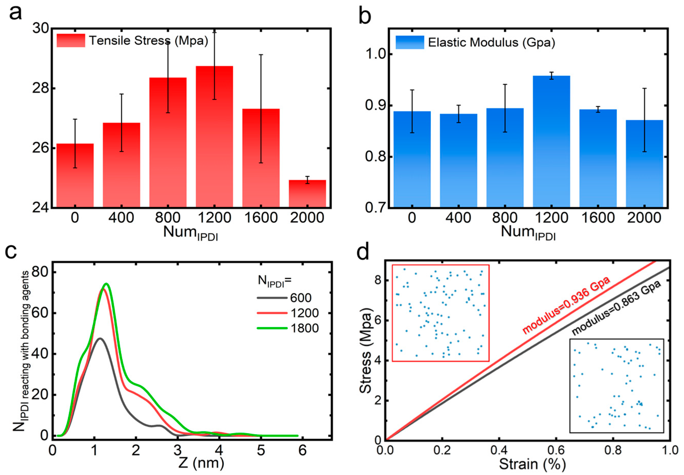 Polymers 17 01863 g007
