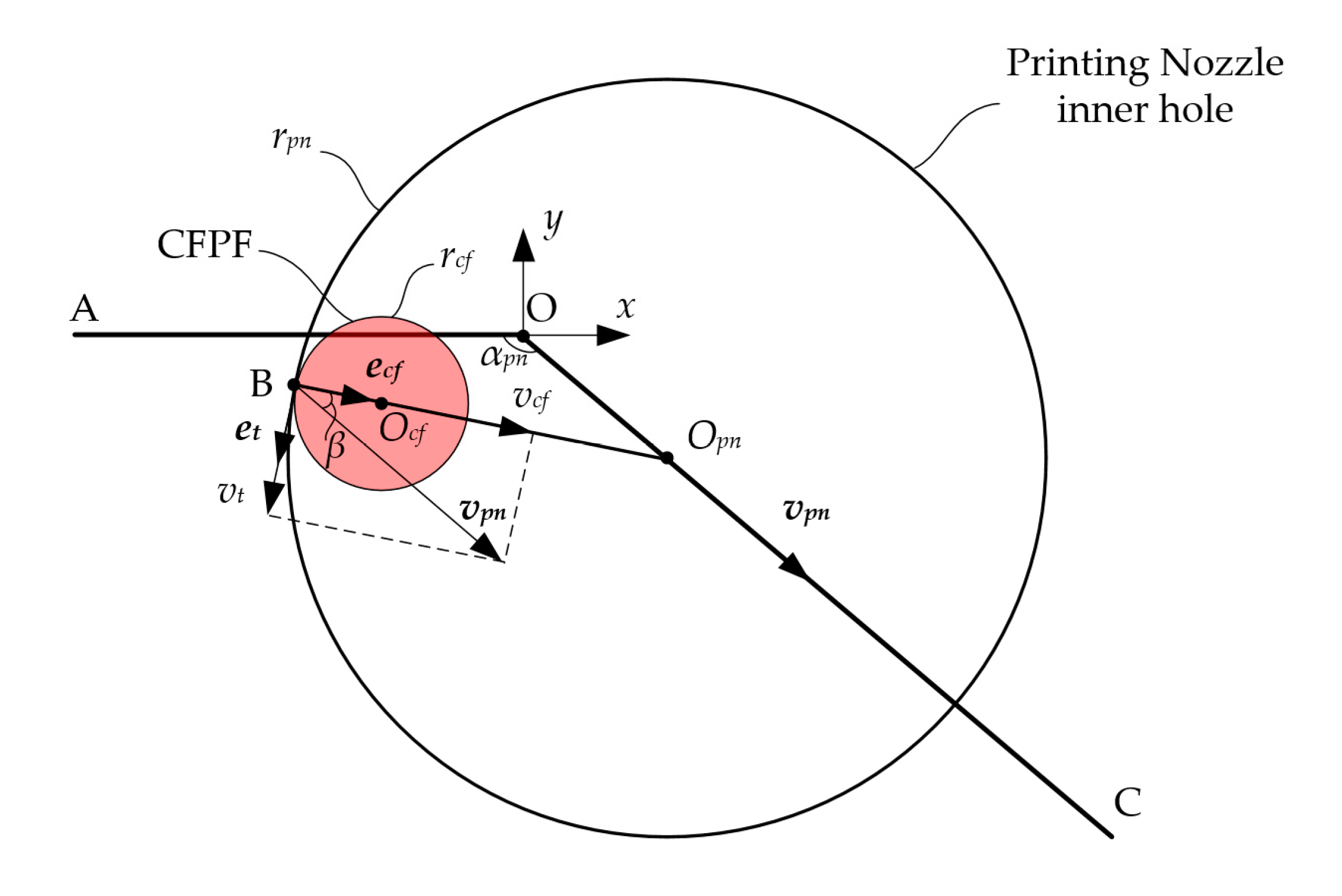 Polymers 17 01865 g003