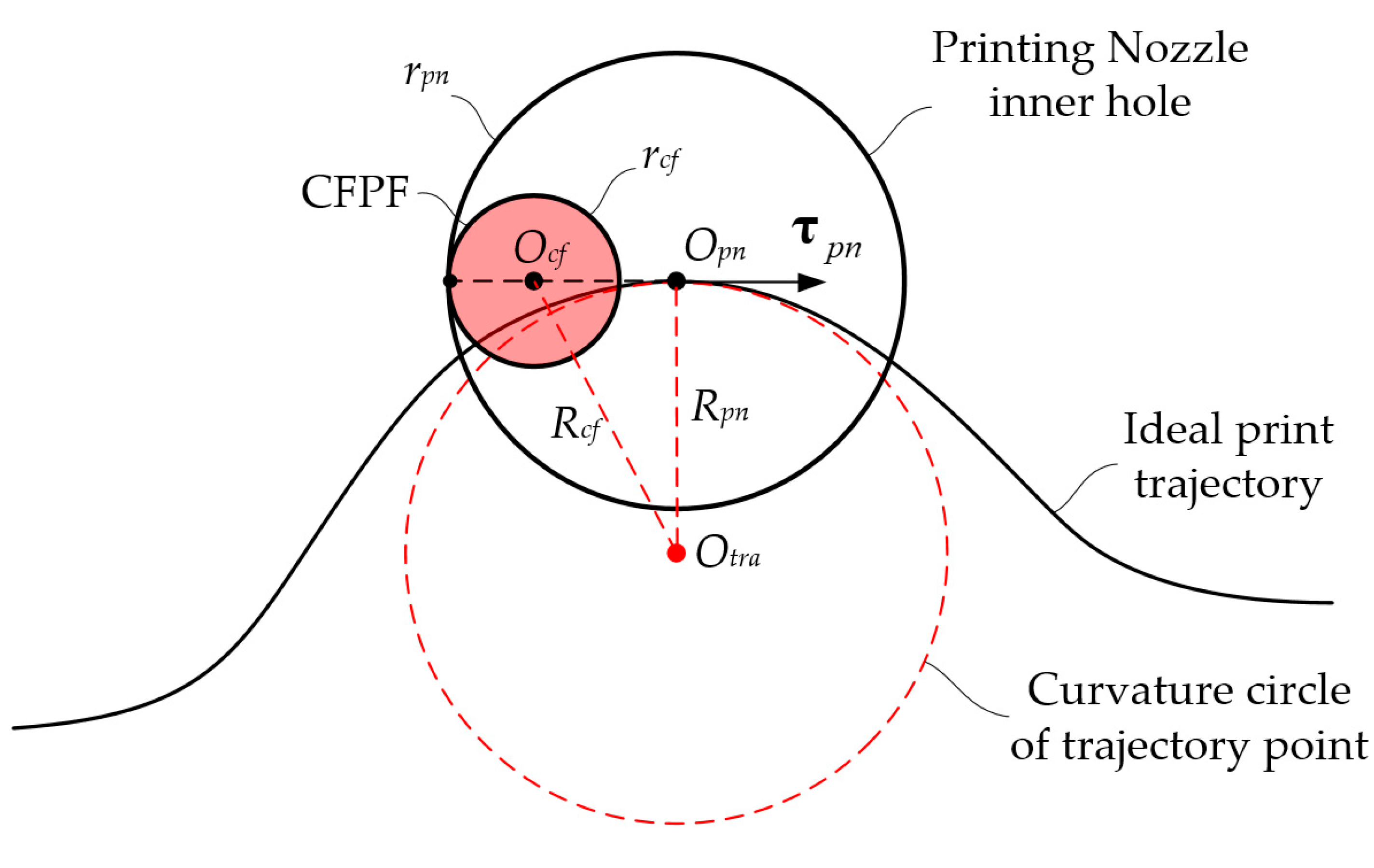 Polymers 17 01865 g004