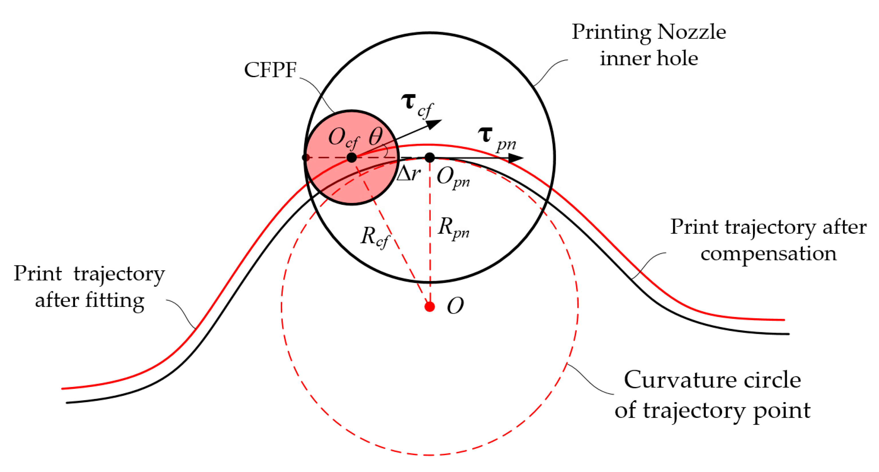 Polymers 17 01865 g009