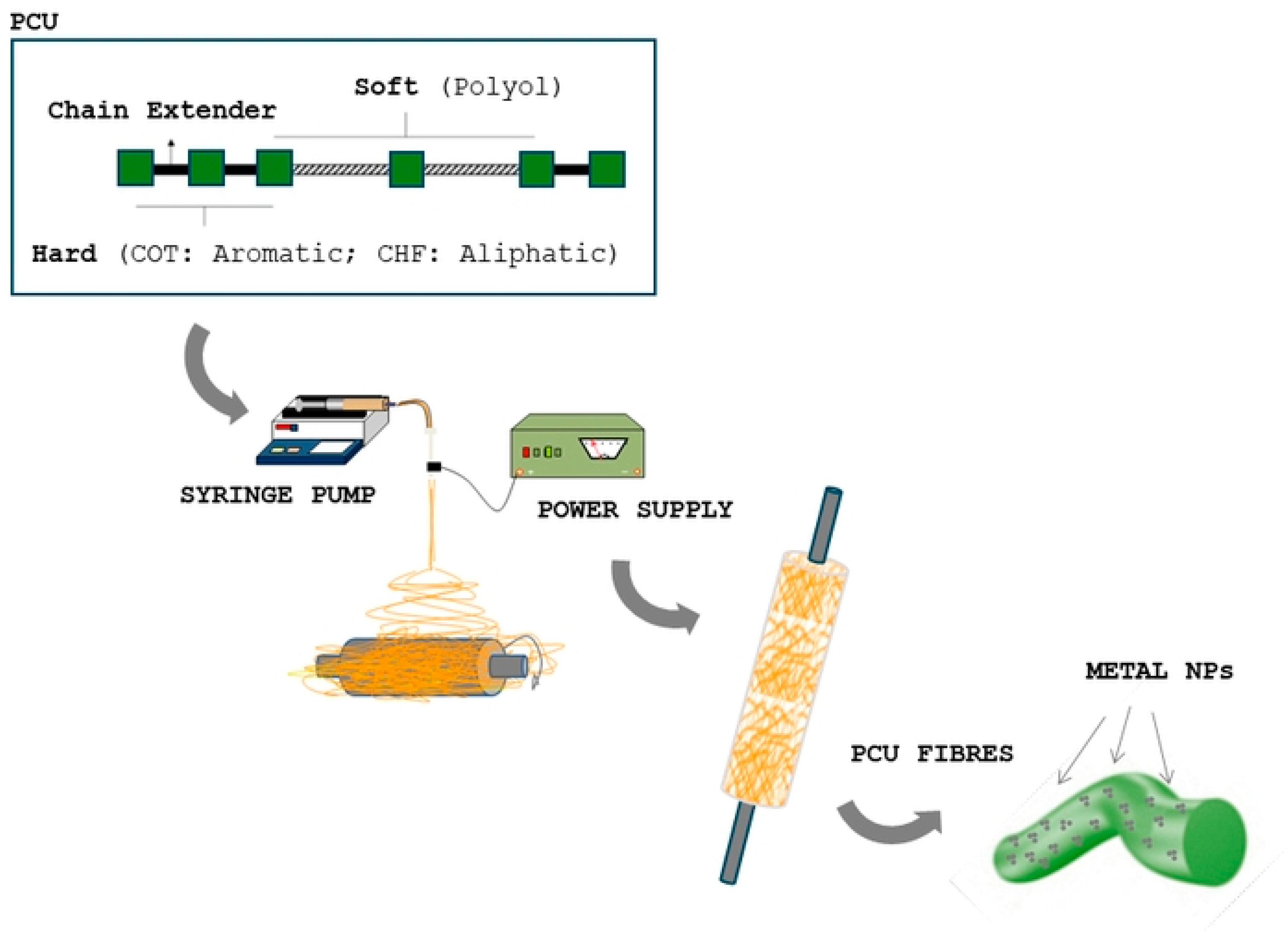 Polymers 17 01877 g001