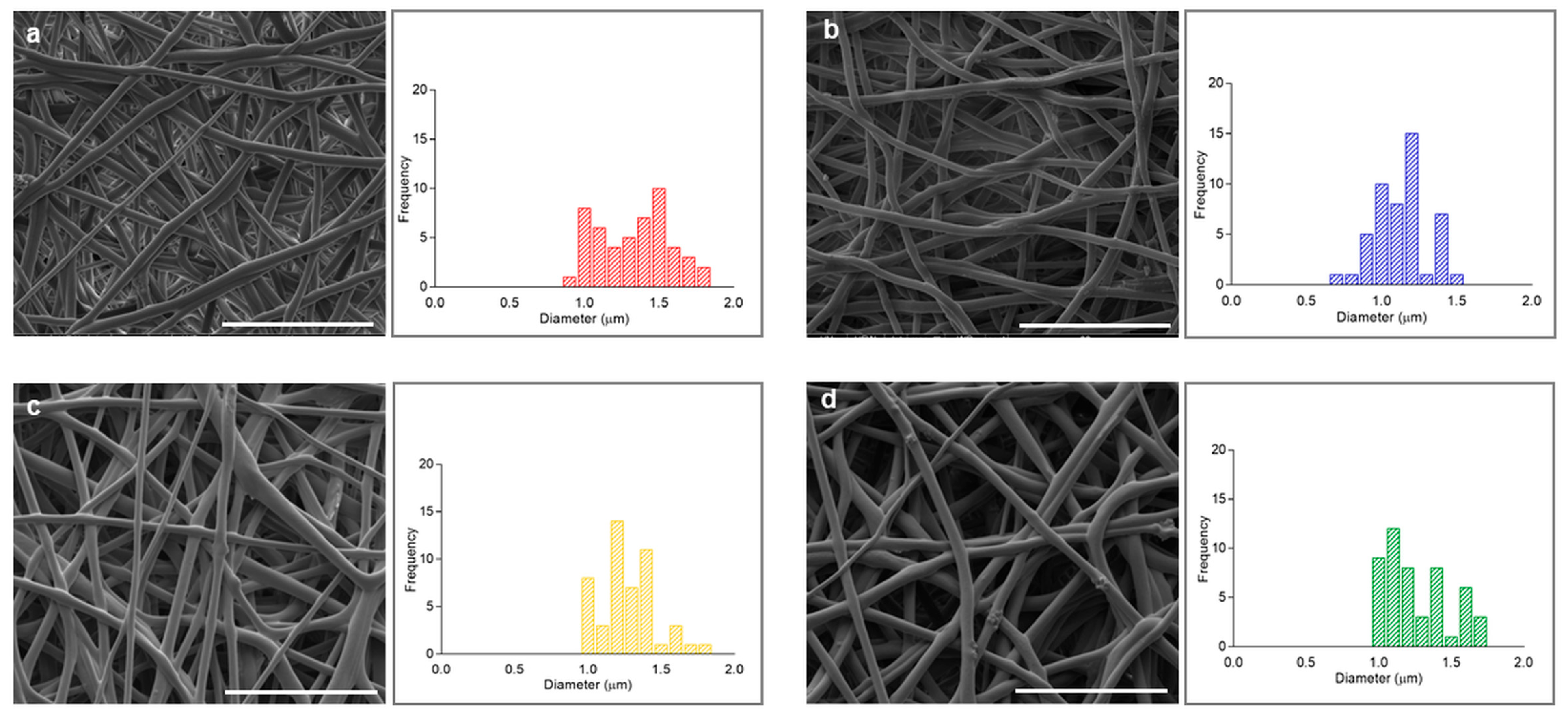 Polymers 17 01877 g003