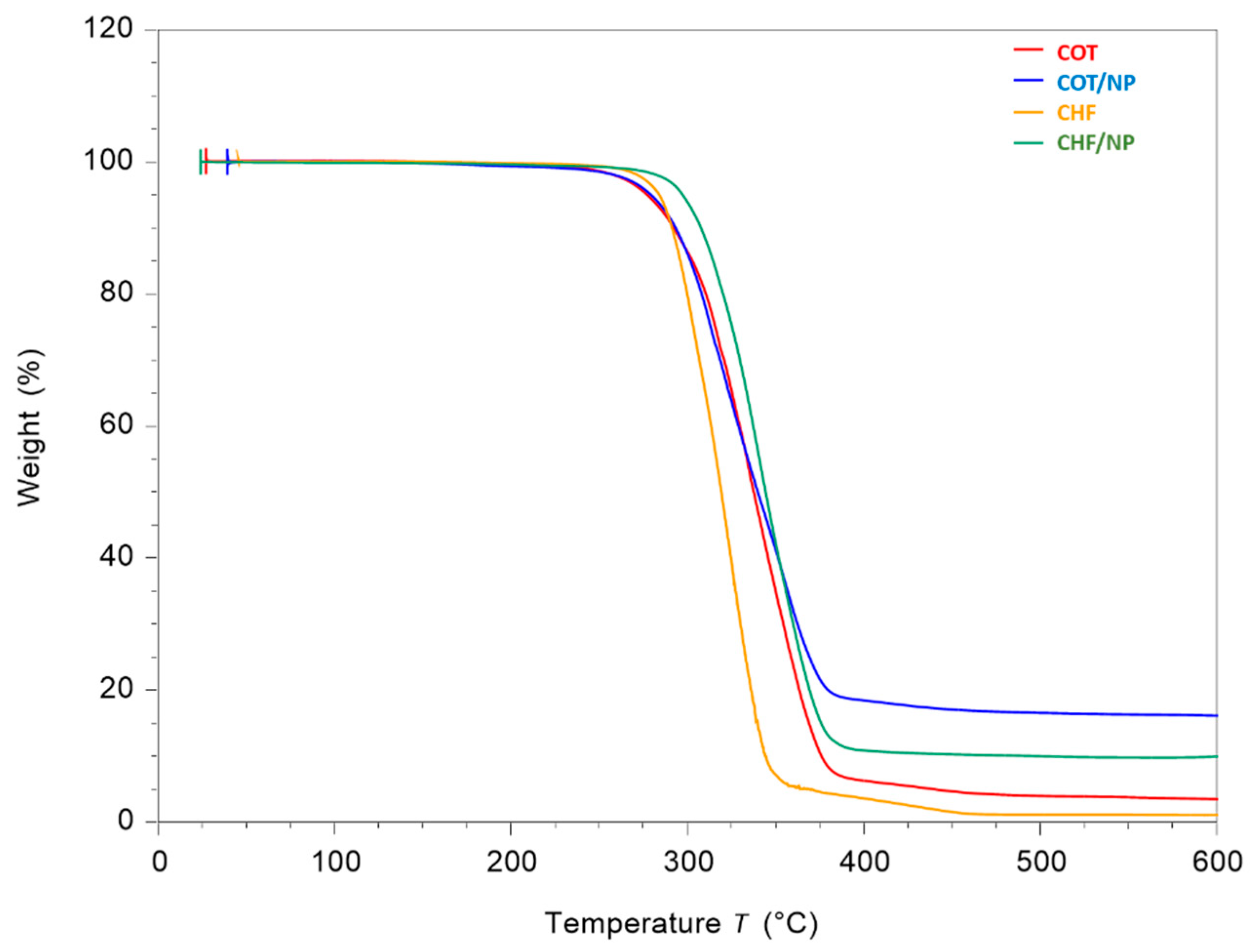 Polymers 17 01877 g005
