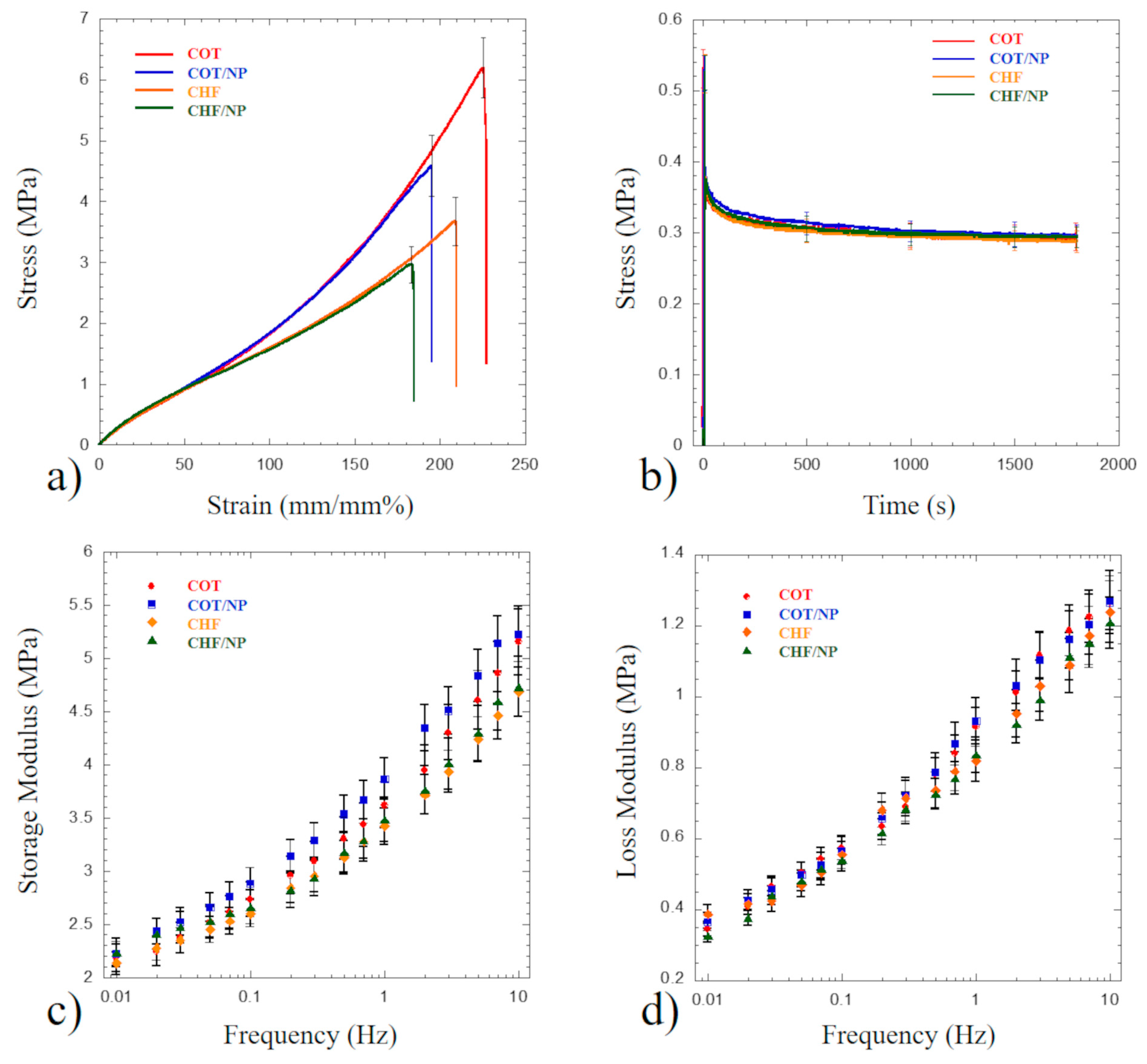Polymers 17 01877 g007