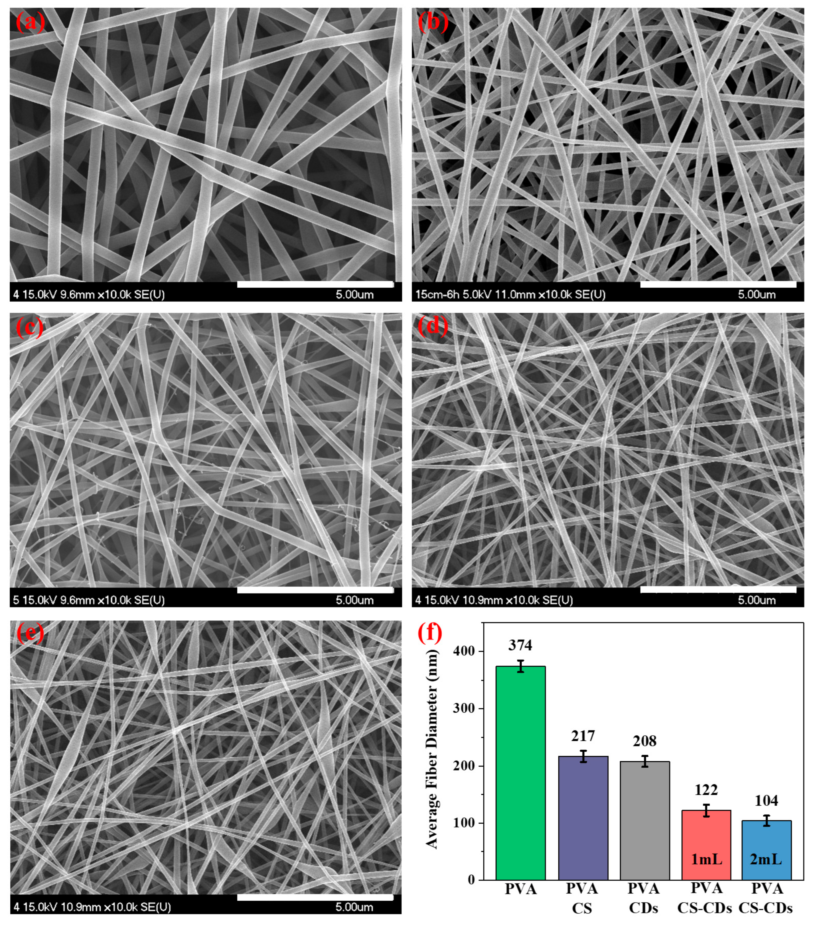 Polymers 17 01878 g004