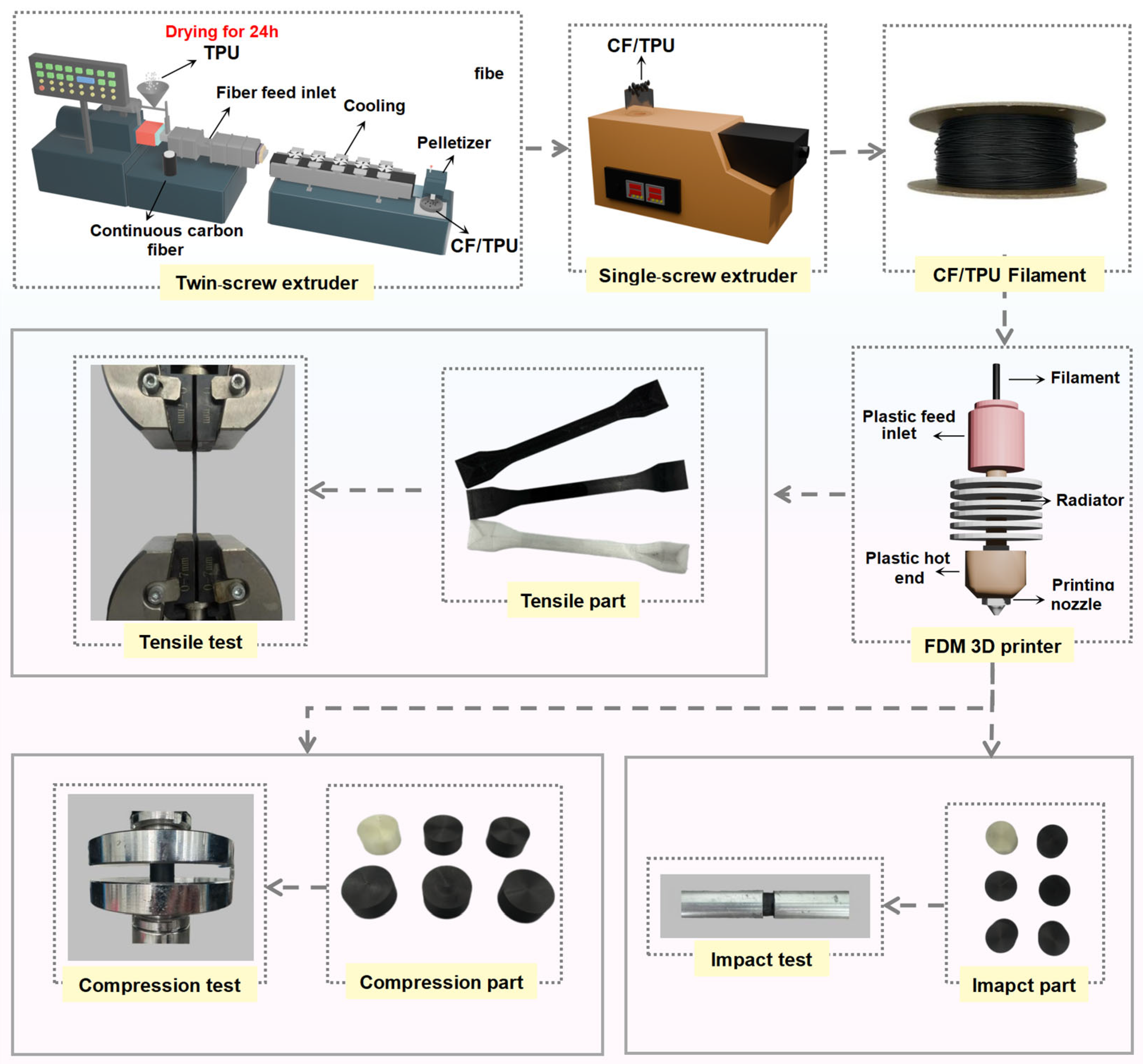 Polymers 17 01880 g001