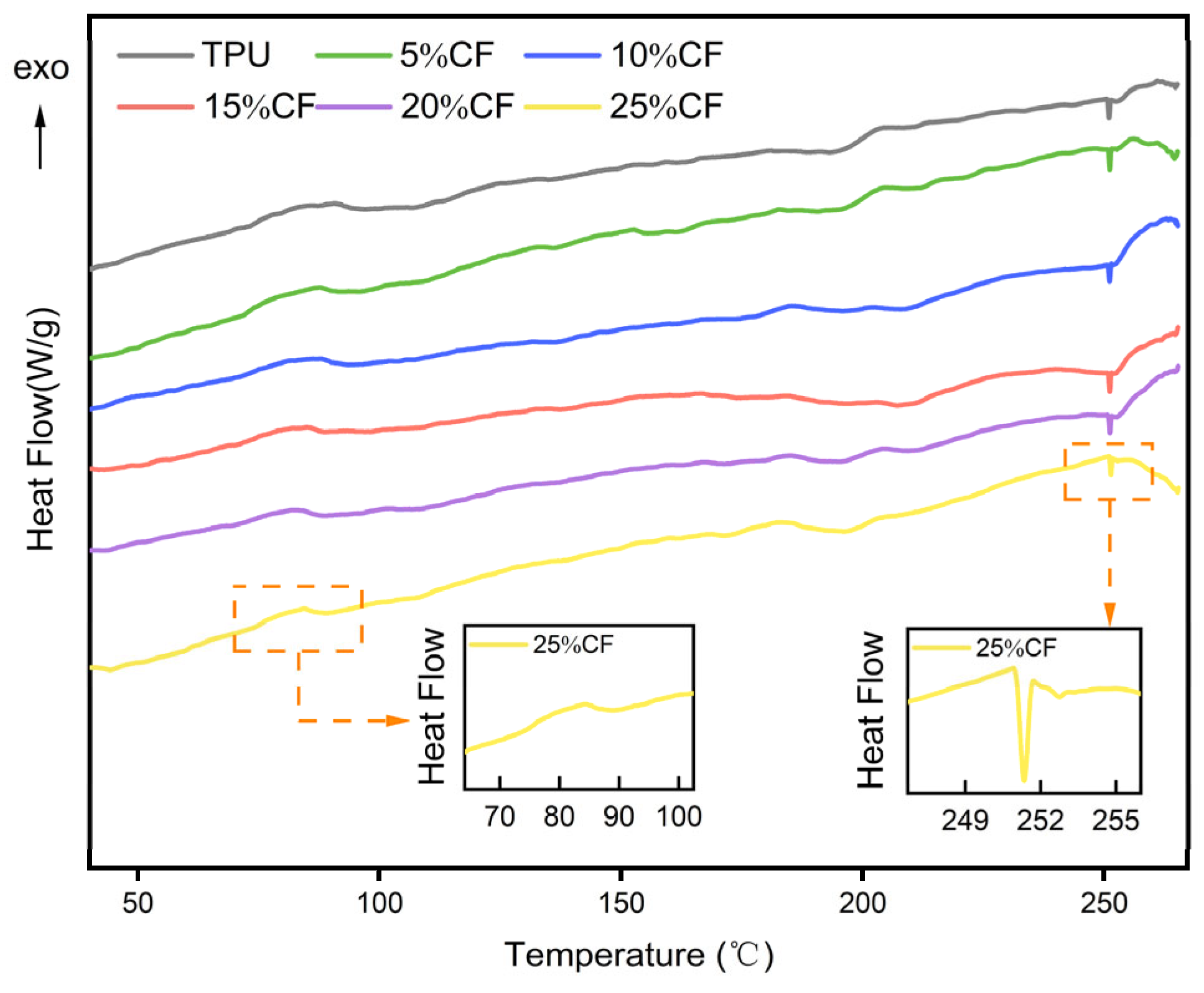 Polymers 17 01880 g003