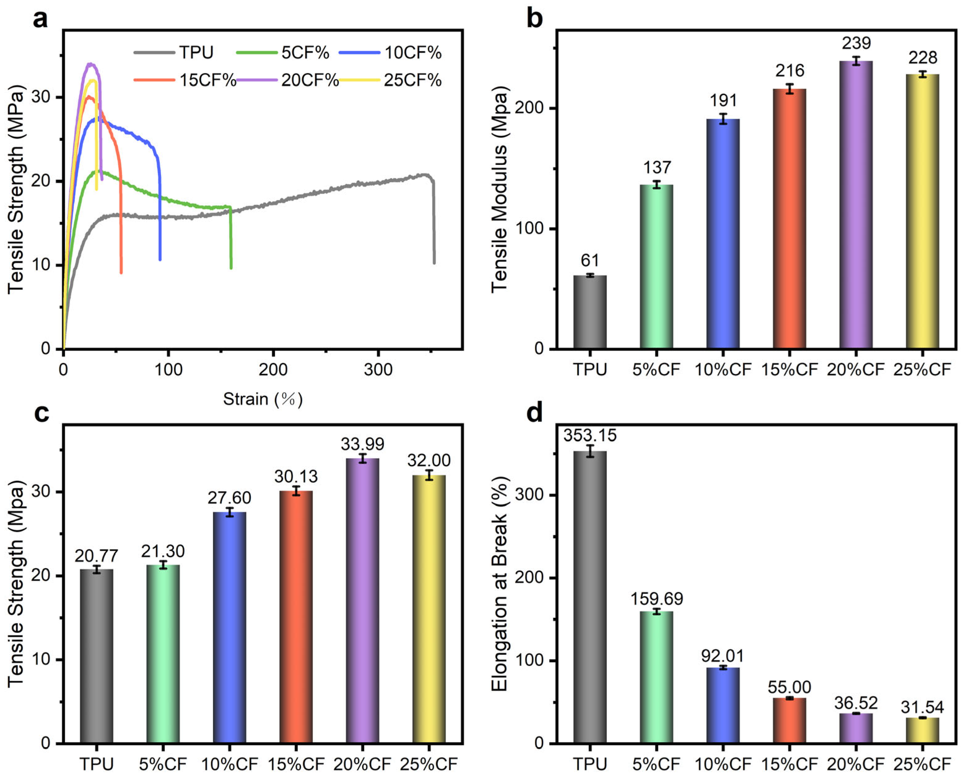 Polymers 17 01880 g006