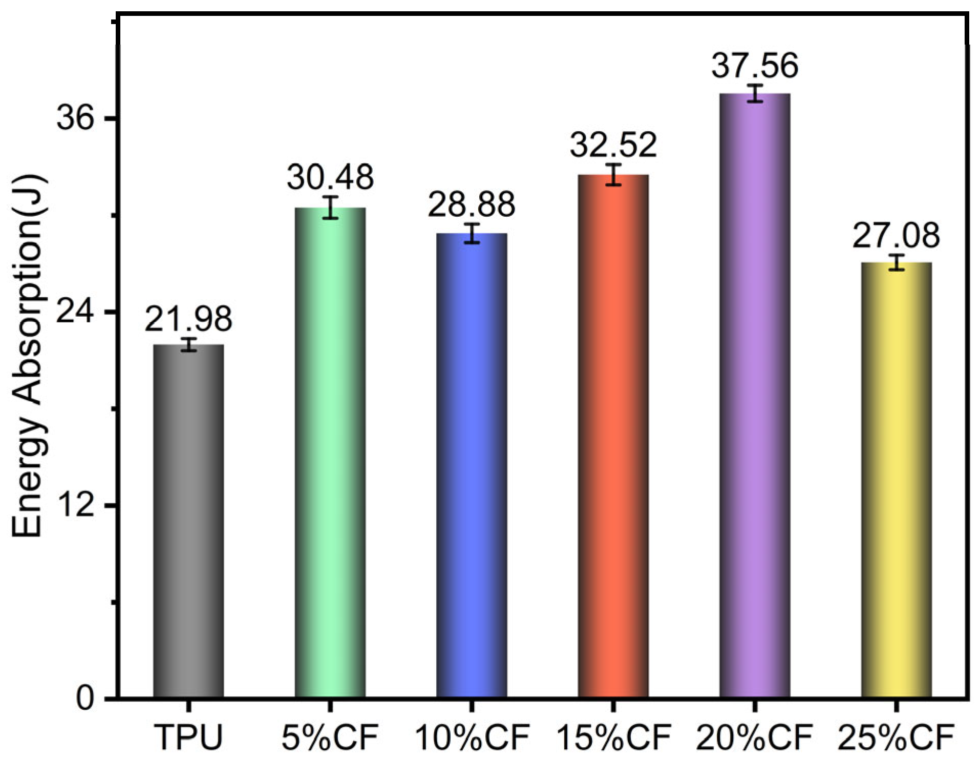 Polymers 17 01880 g012