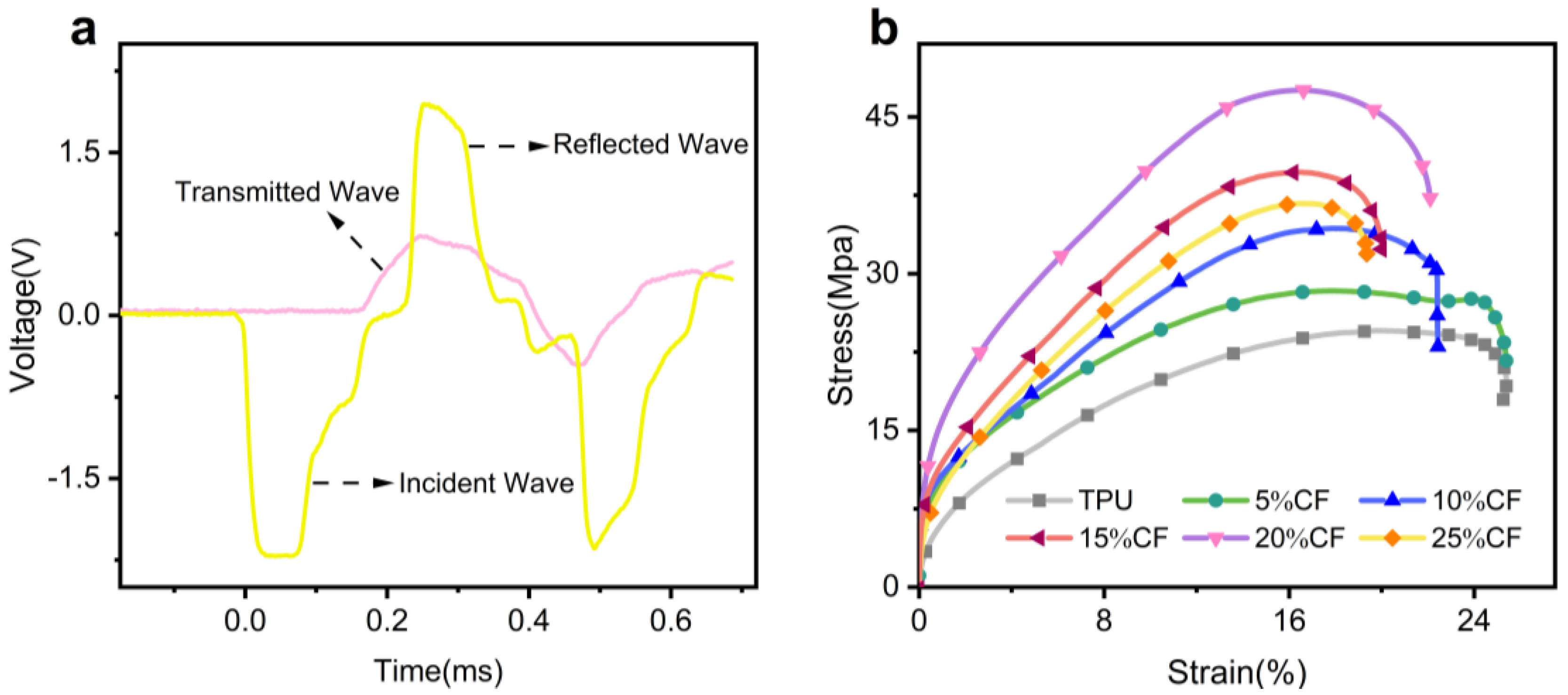 Polymers 17 01880 g013