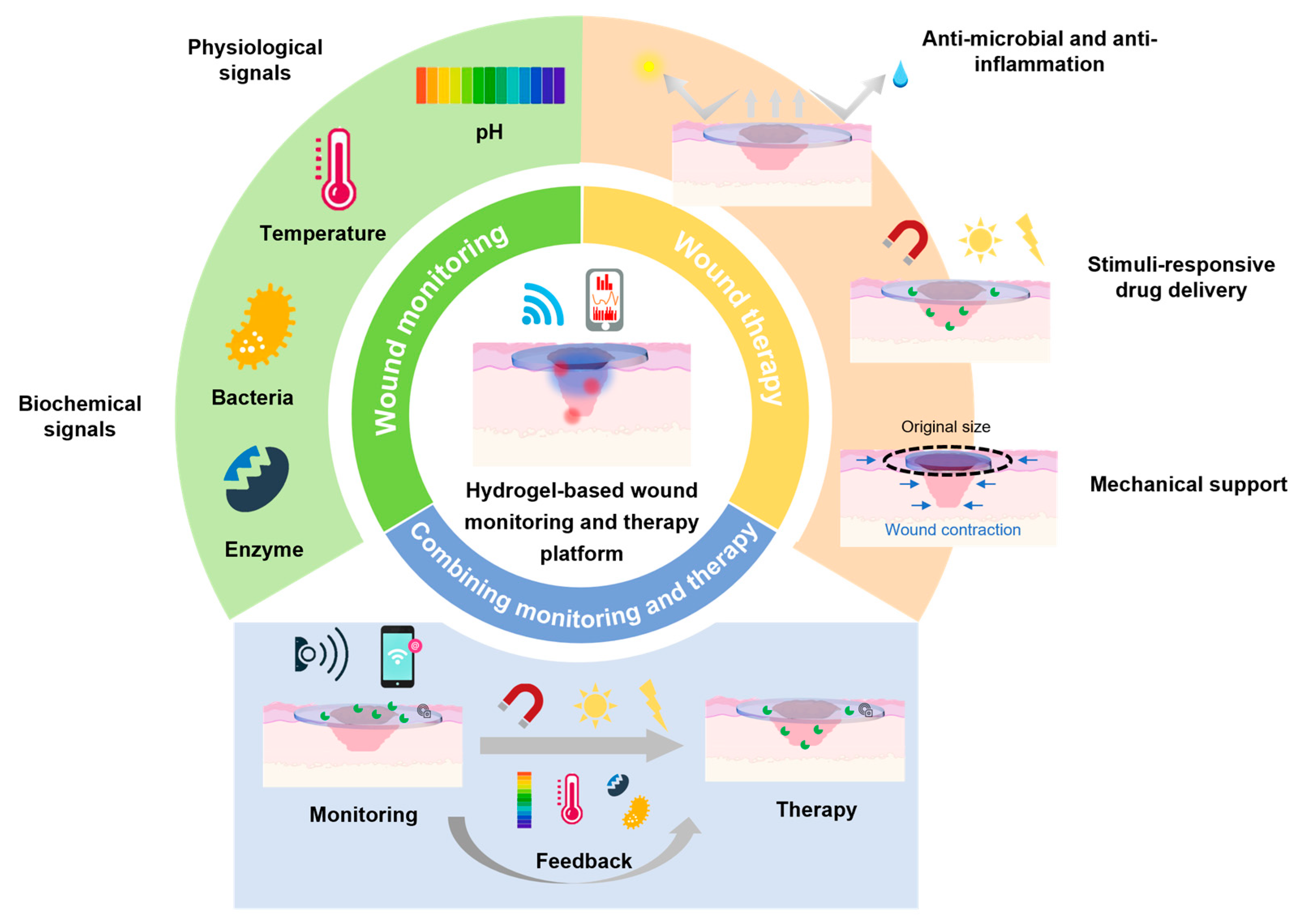 Polymers 17 01881 g001