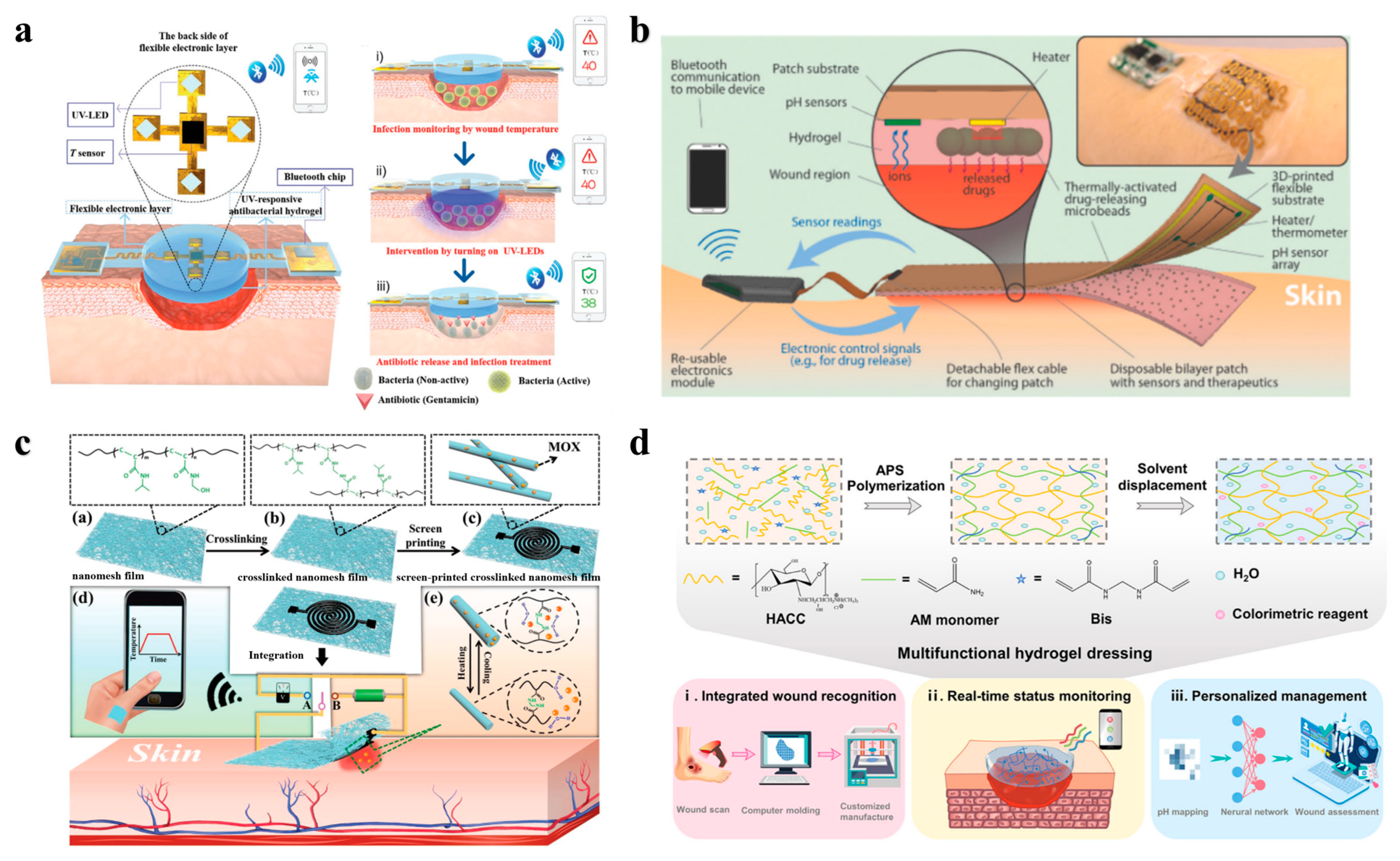 Polymers 17 01881 g006