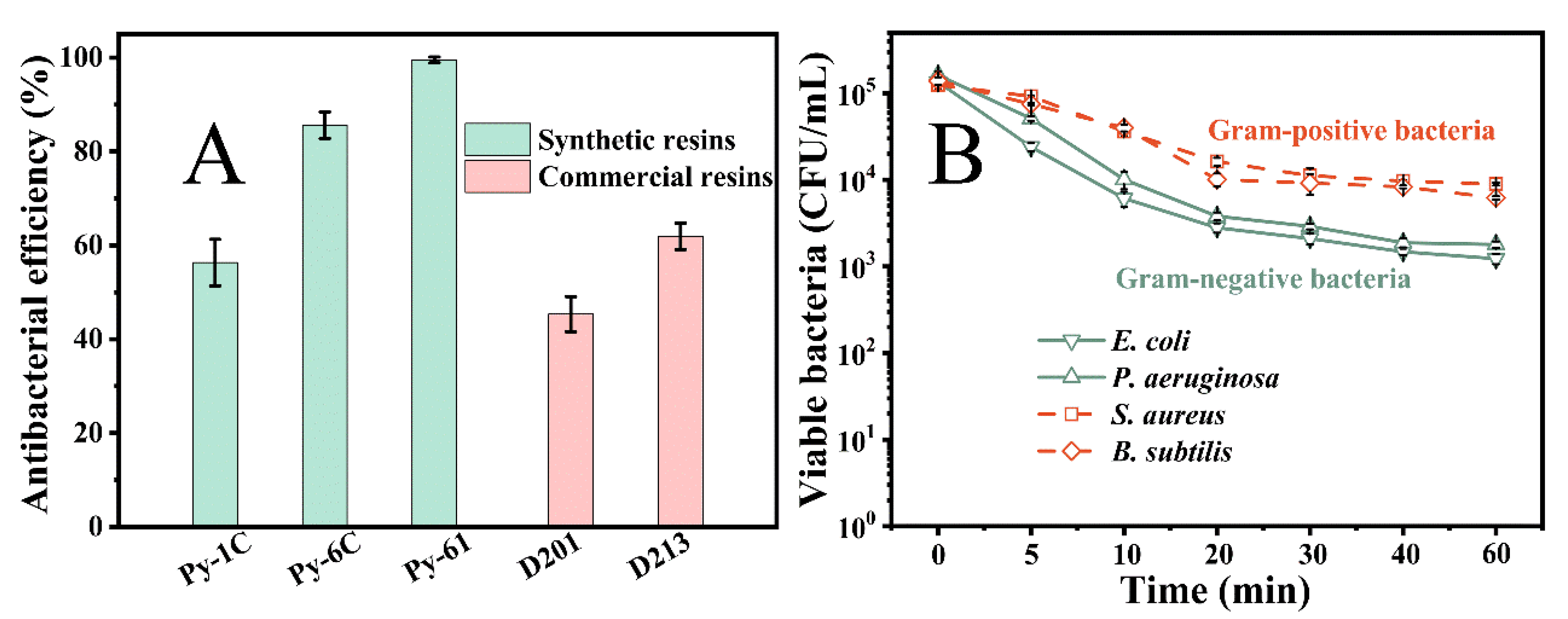 Polymers 17 01885 g004