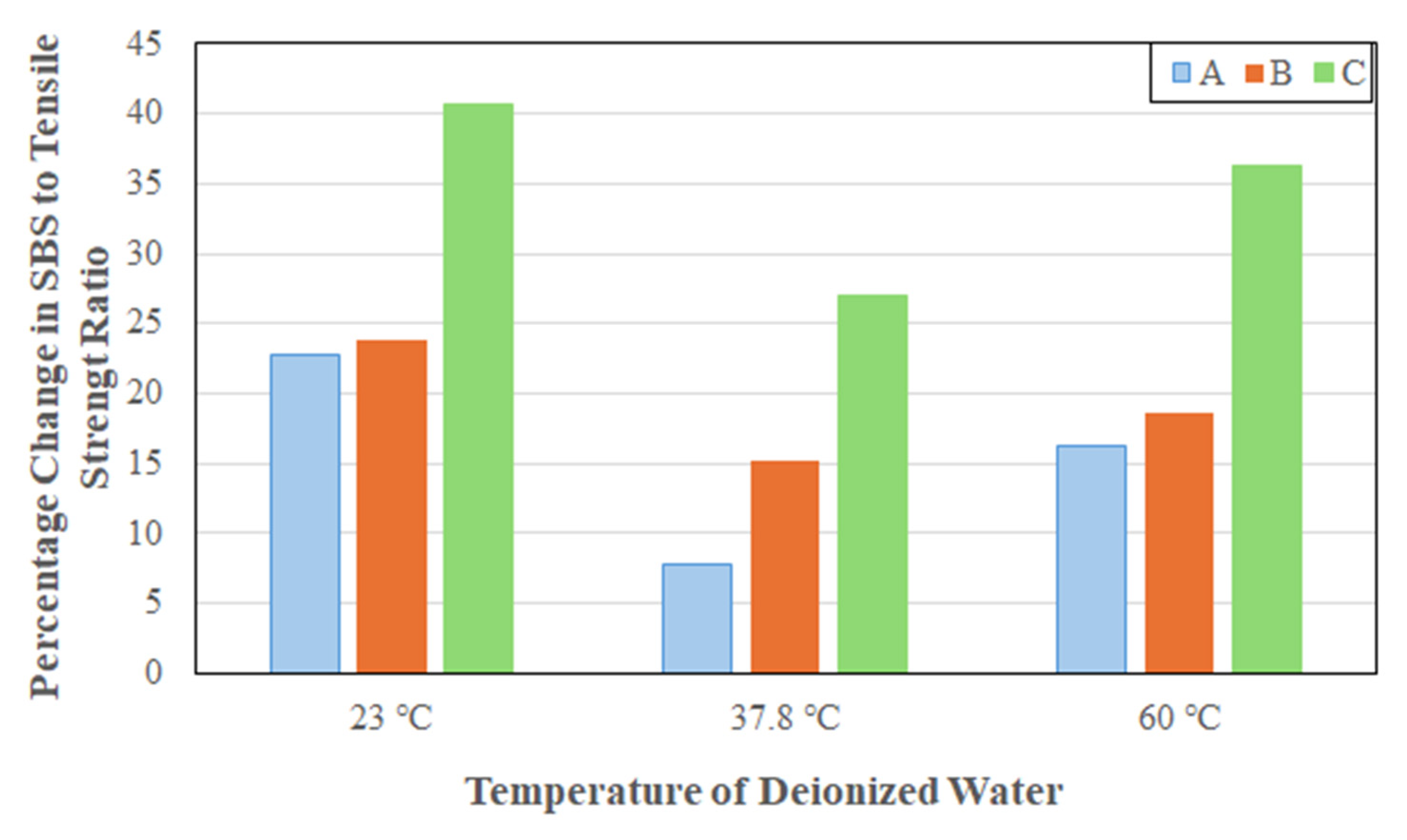 Polymers 17 01886 g007