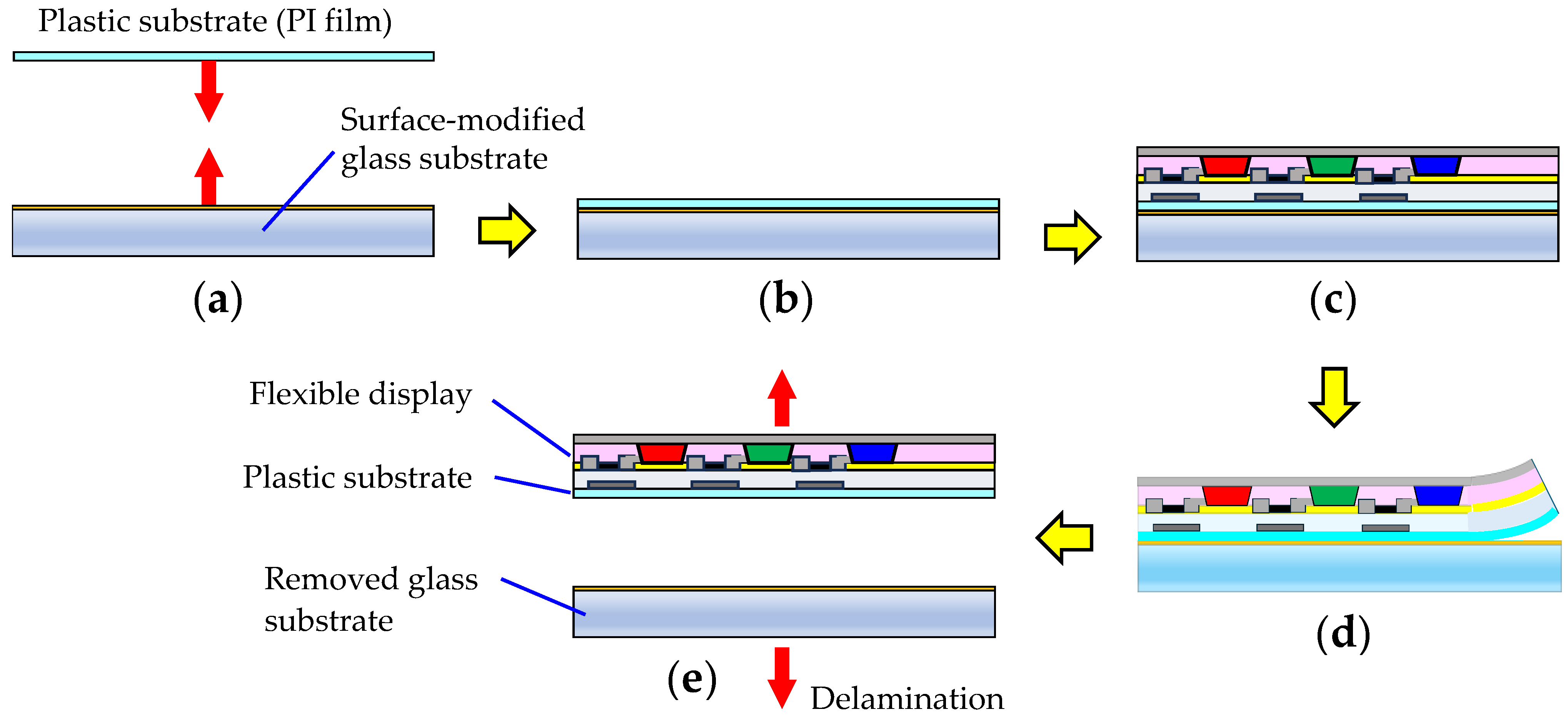 Polymers 17 01887 g003
