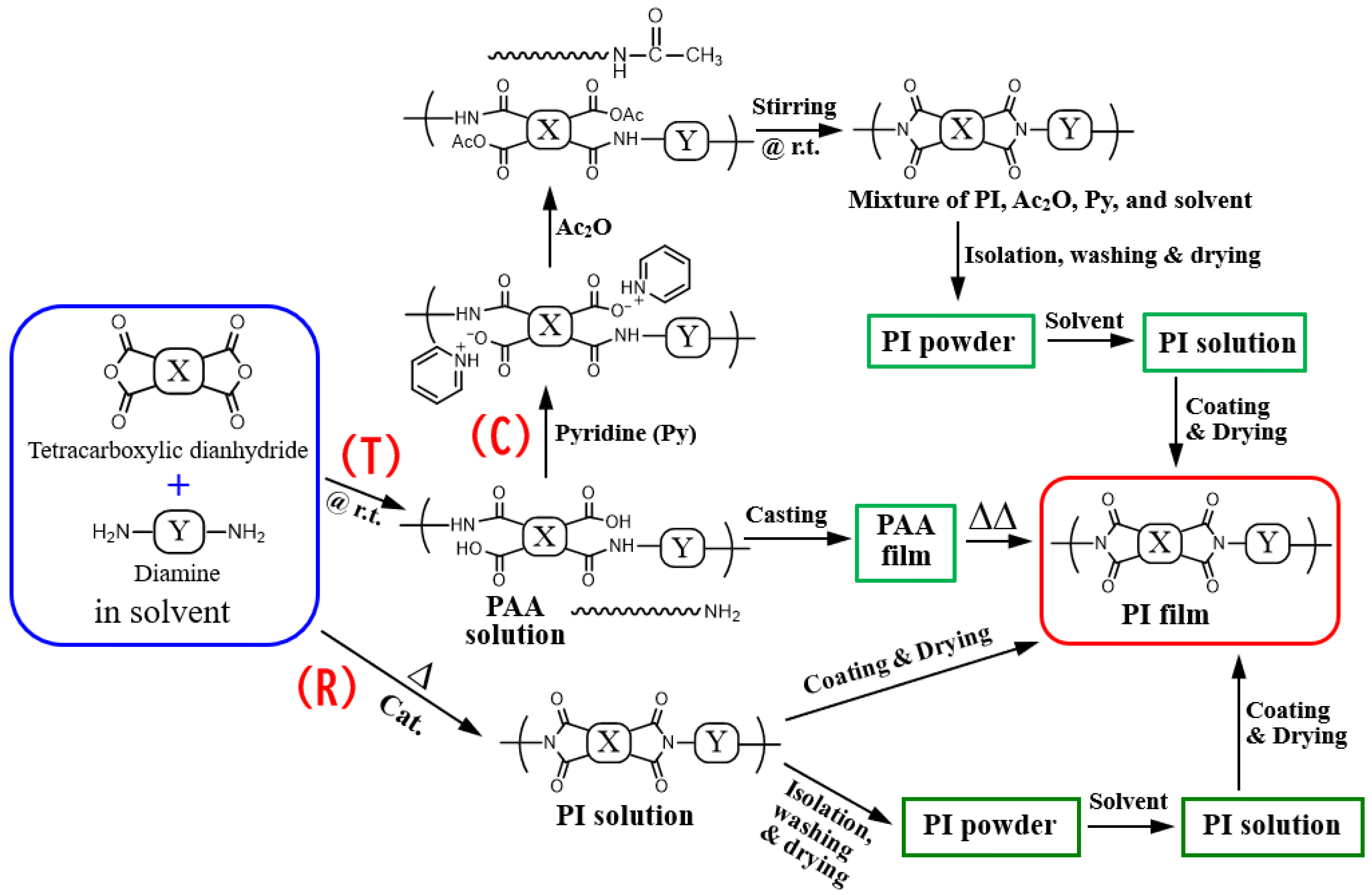 Polymers 17 01887 g005