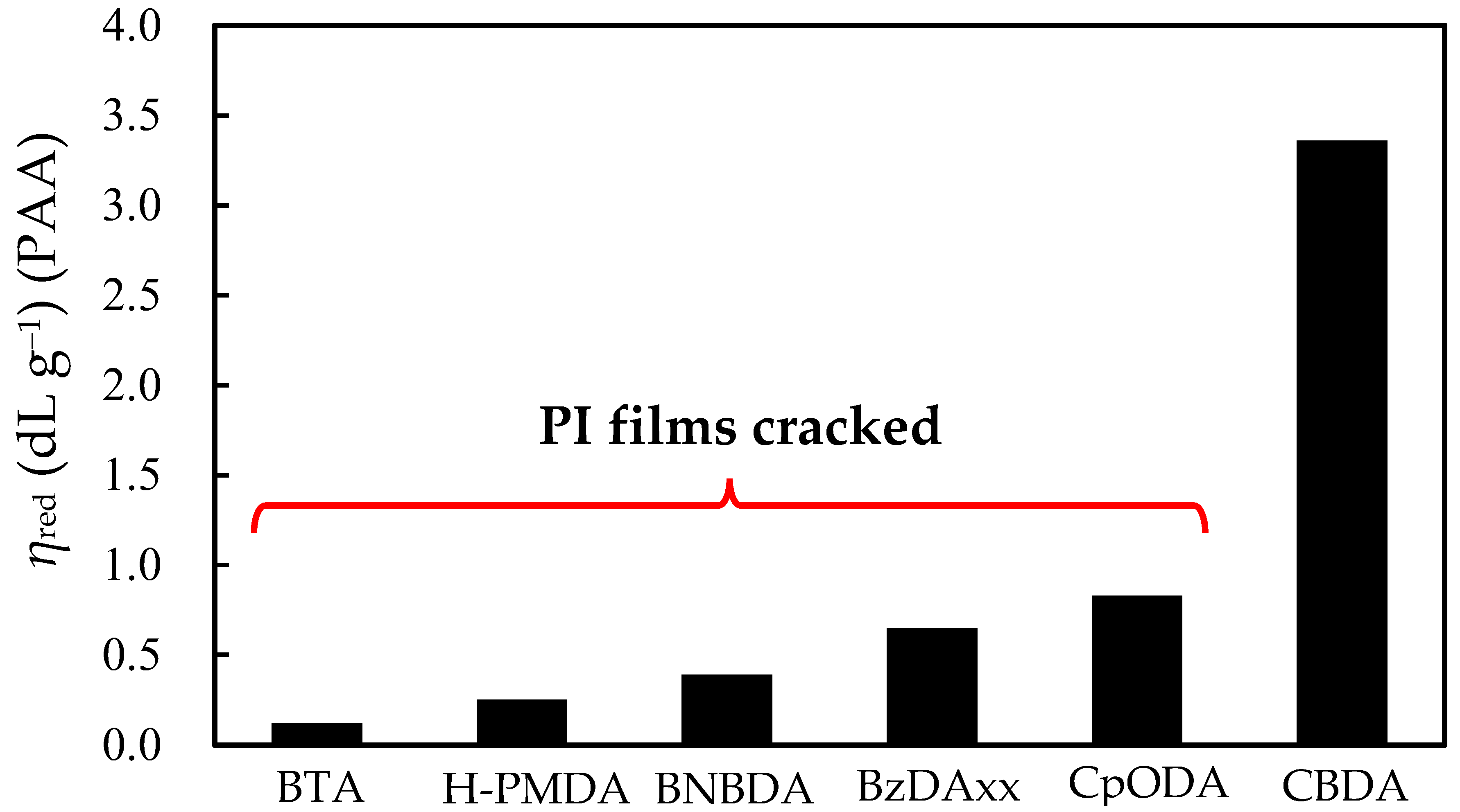 Polymers 17 01887 g010