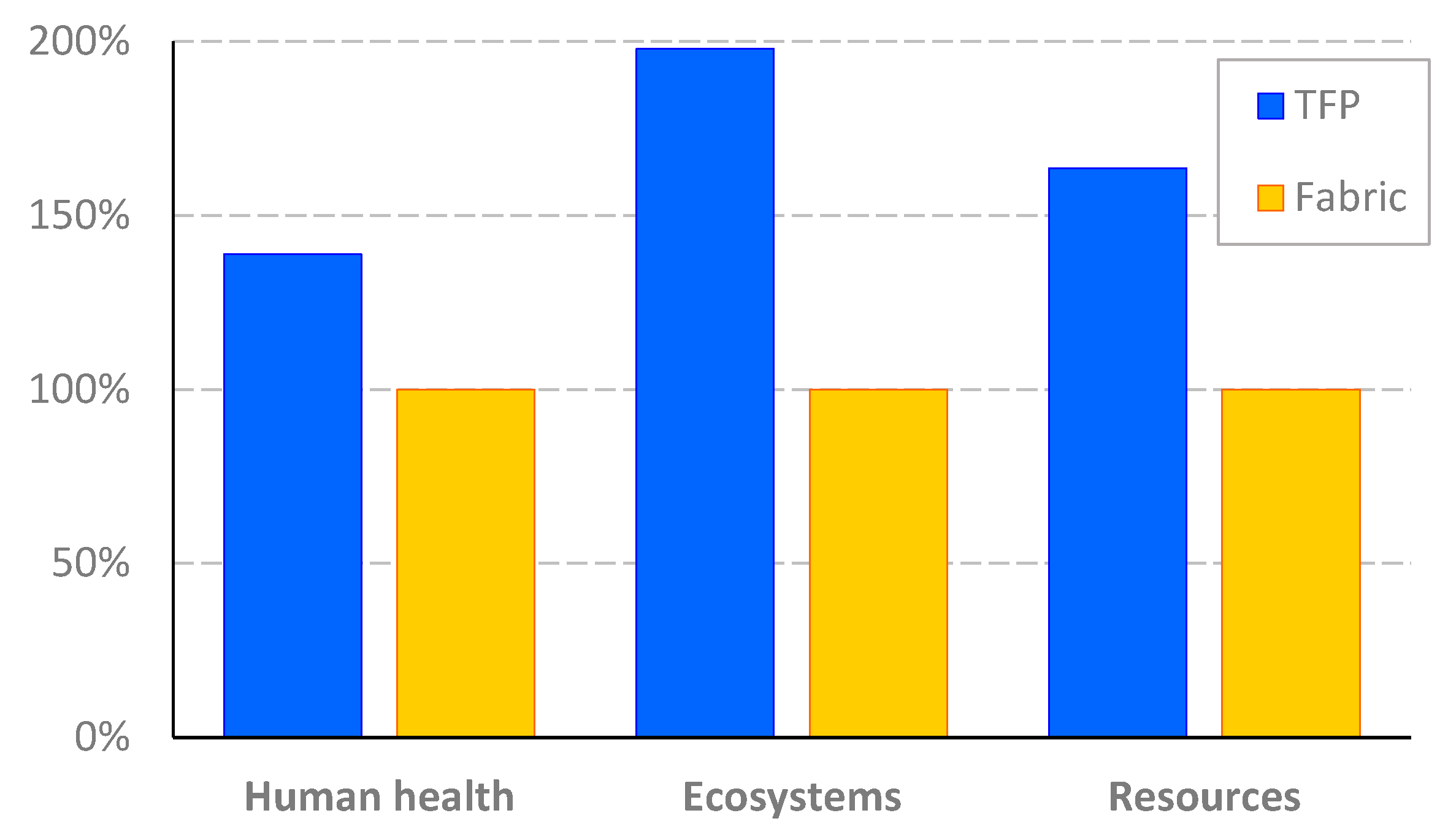 Polymers 17 01888 g008