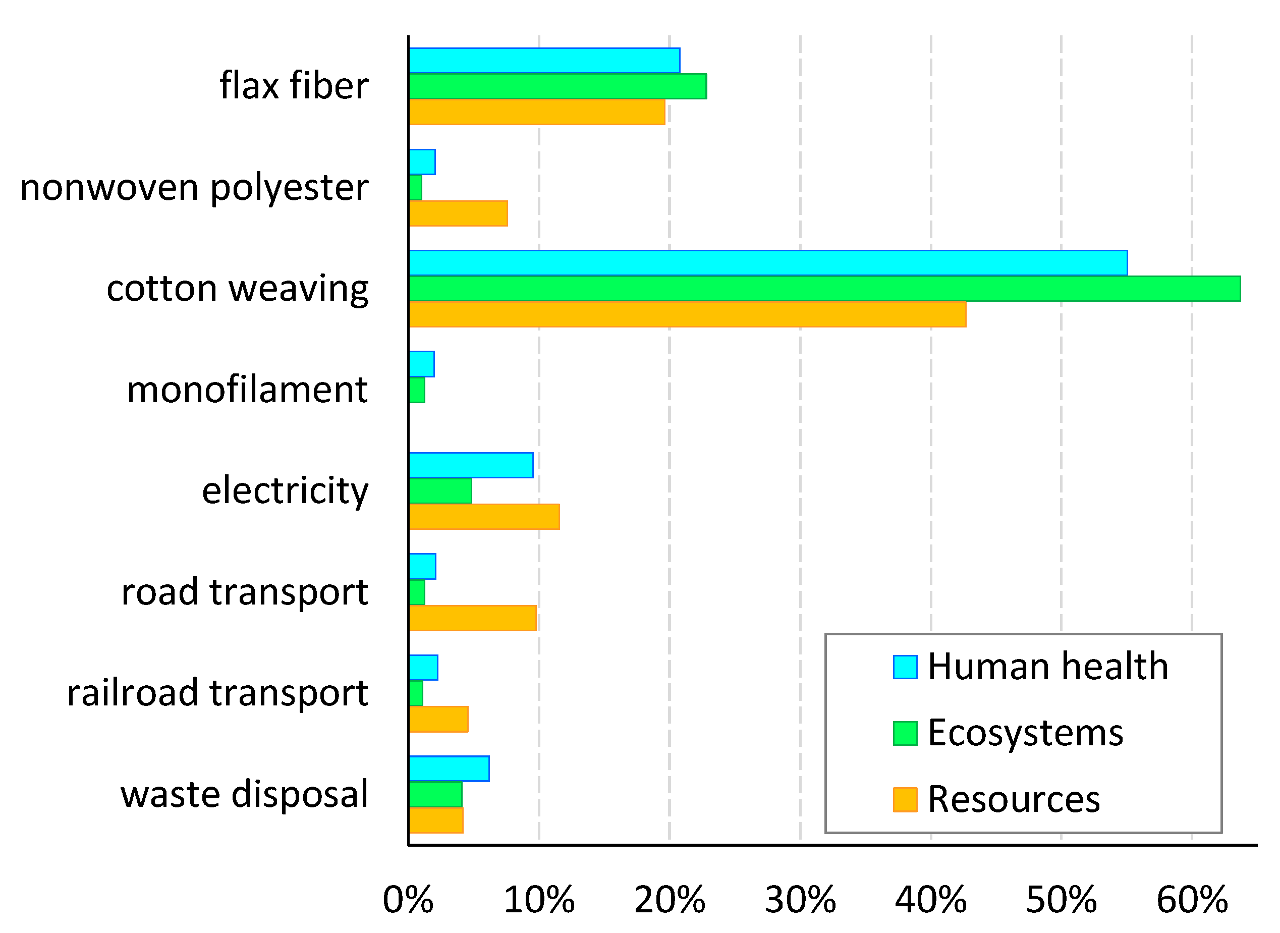 Polymers 17 01888 g009