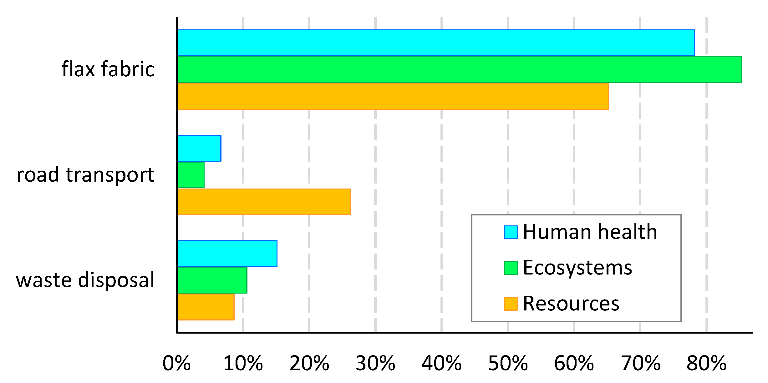 Polymers 17 01888 g010