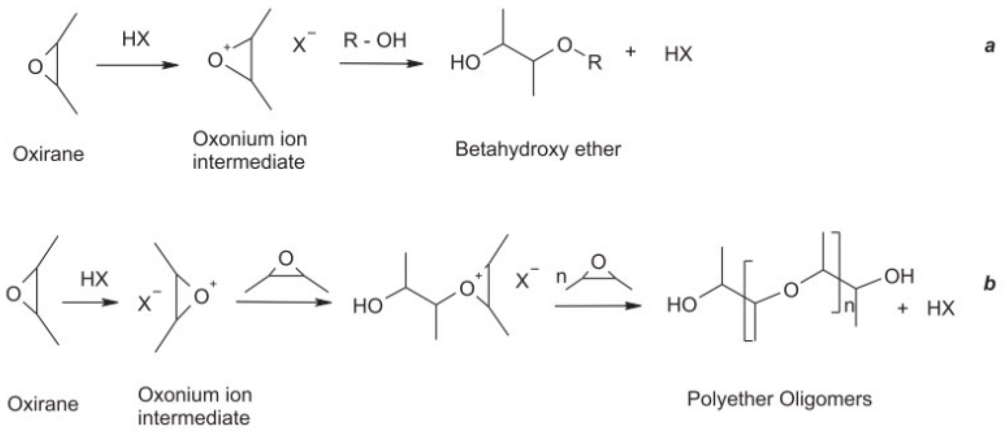 Polymers 17 01890 g003