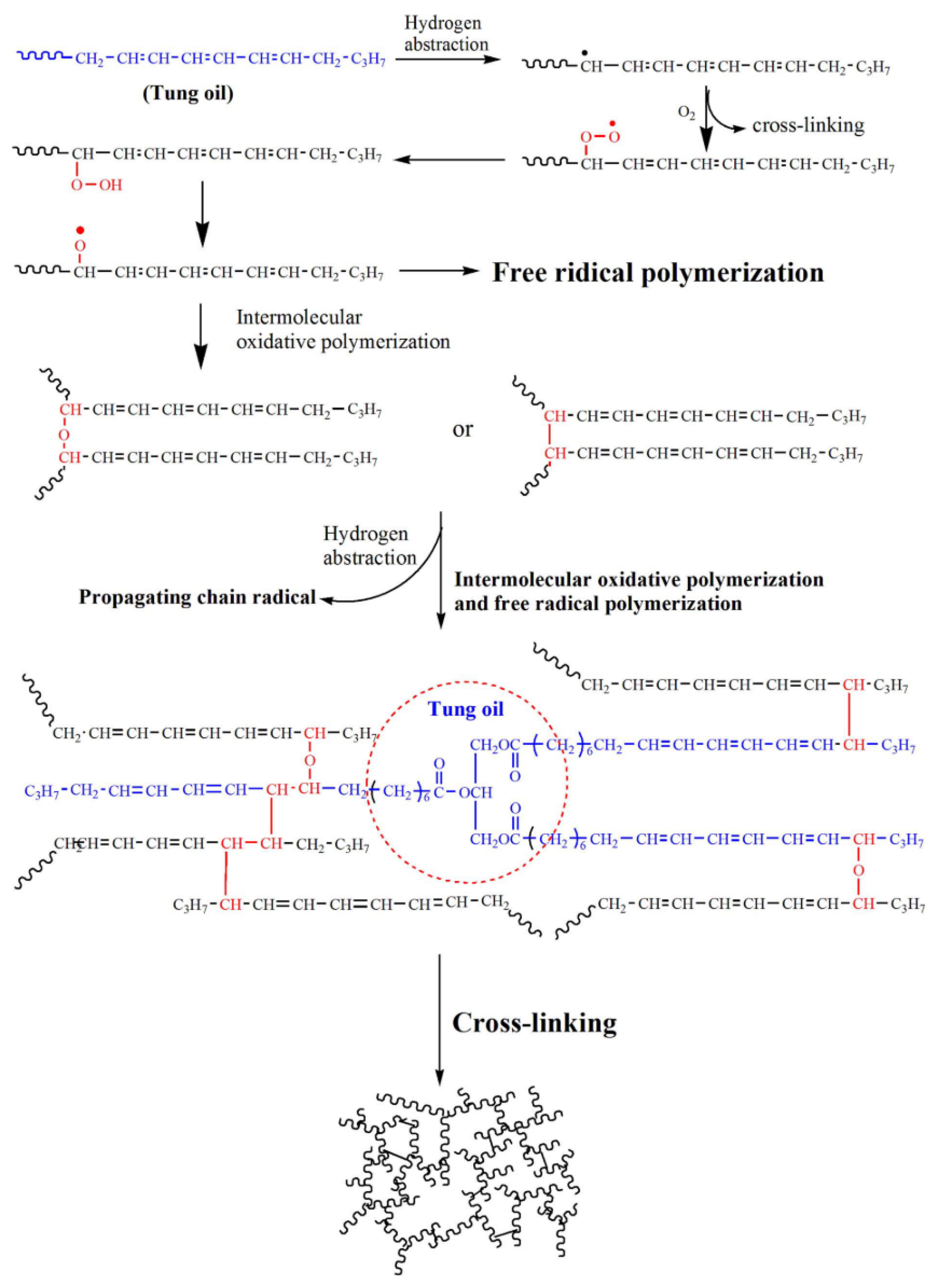 Polymers 17 01890 g014