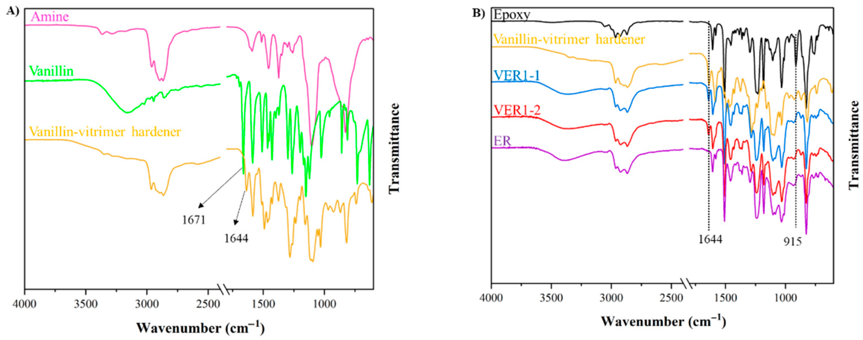 Polymers 17 01891 g003