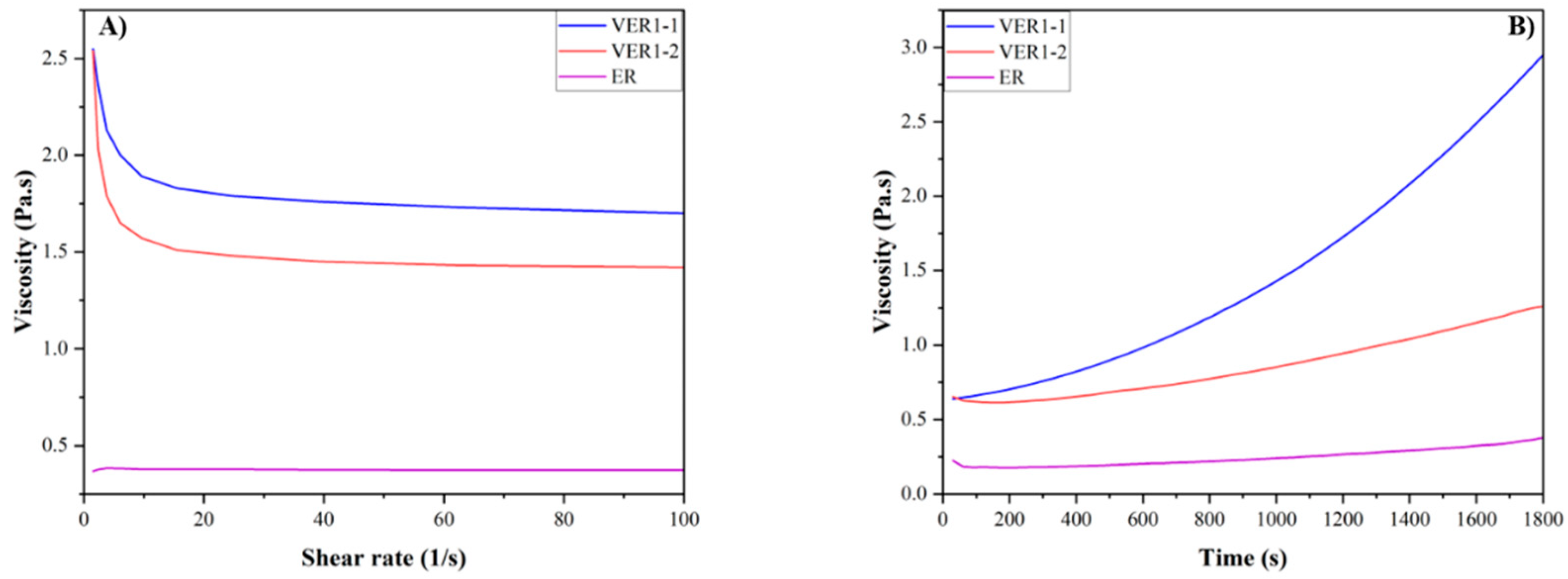 Polymers 17 01891 g004