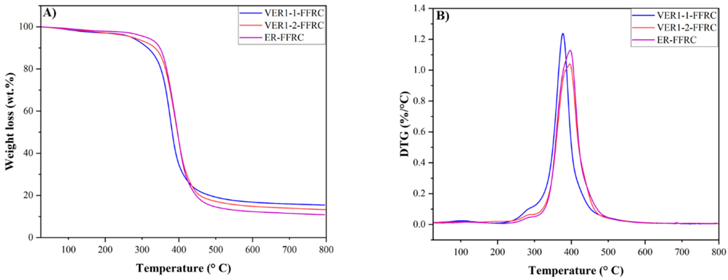 Polymers 17 01891 g006
