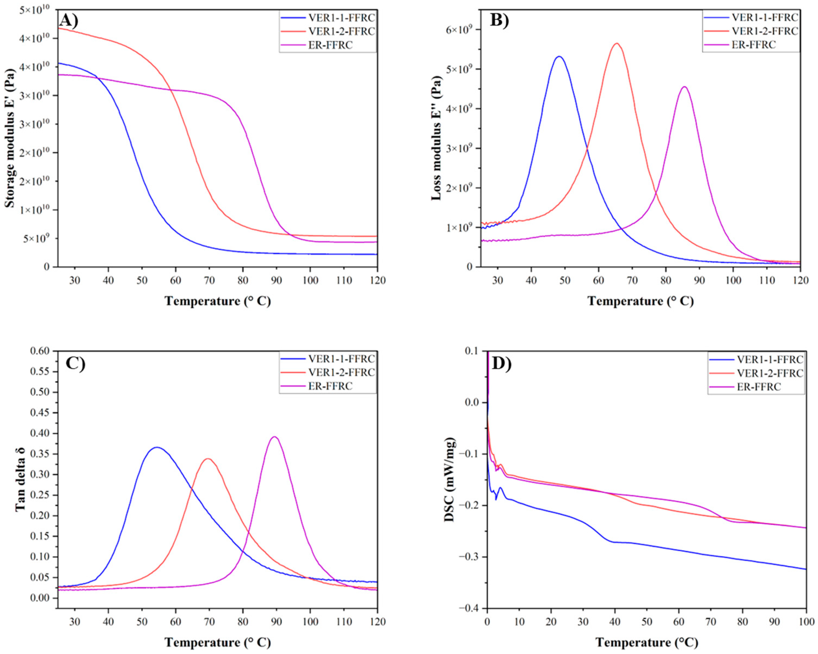 Polymers 17 01891 g007