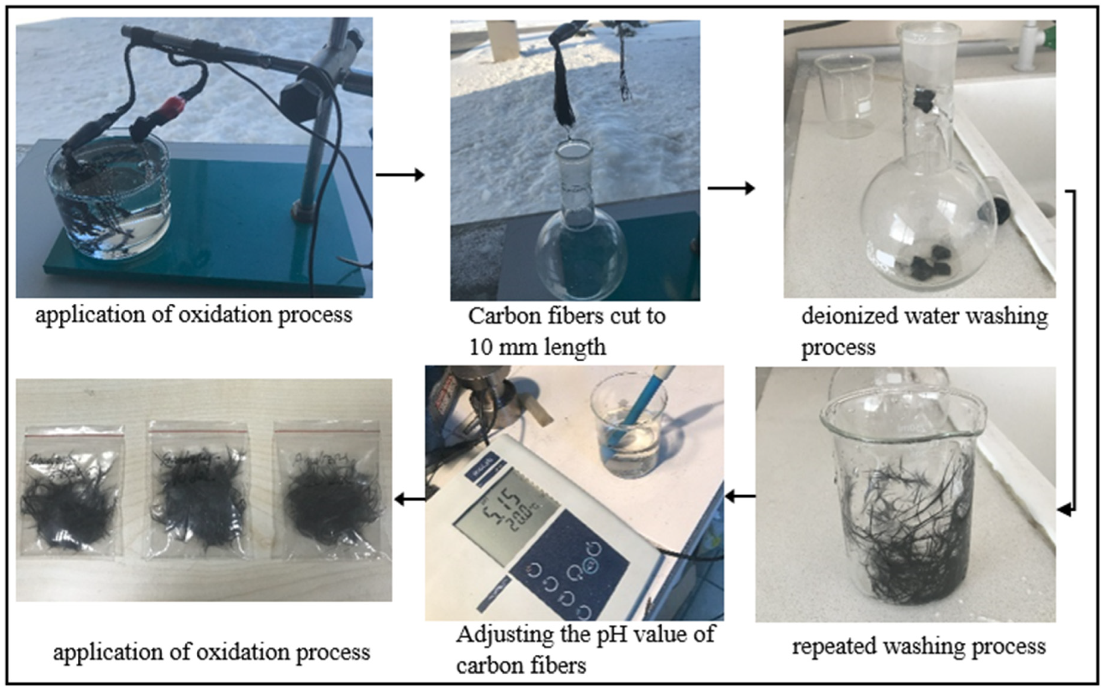 Polymers 17 01893 g003