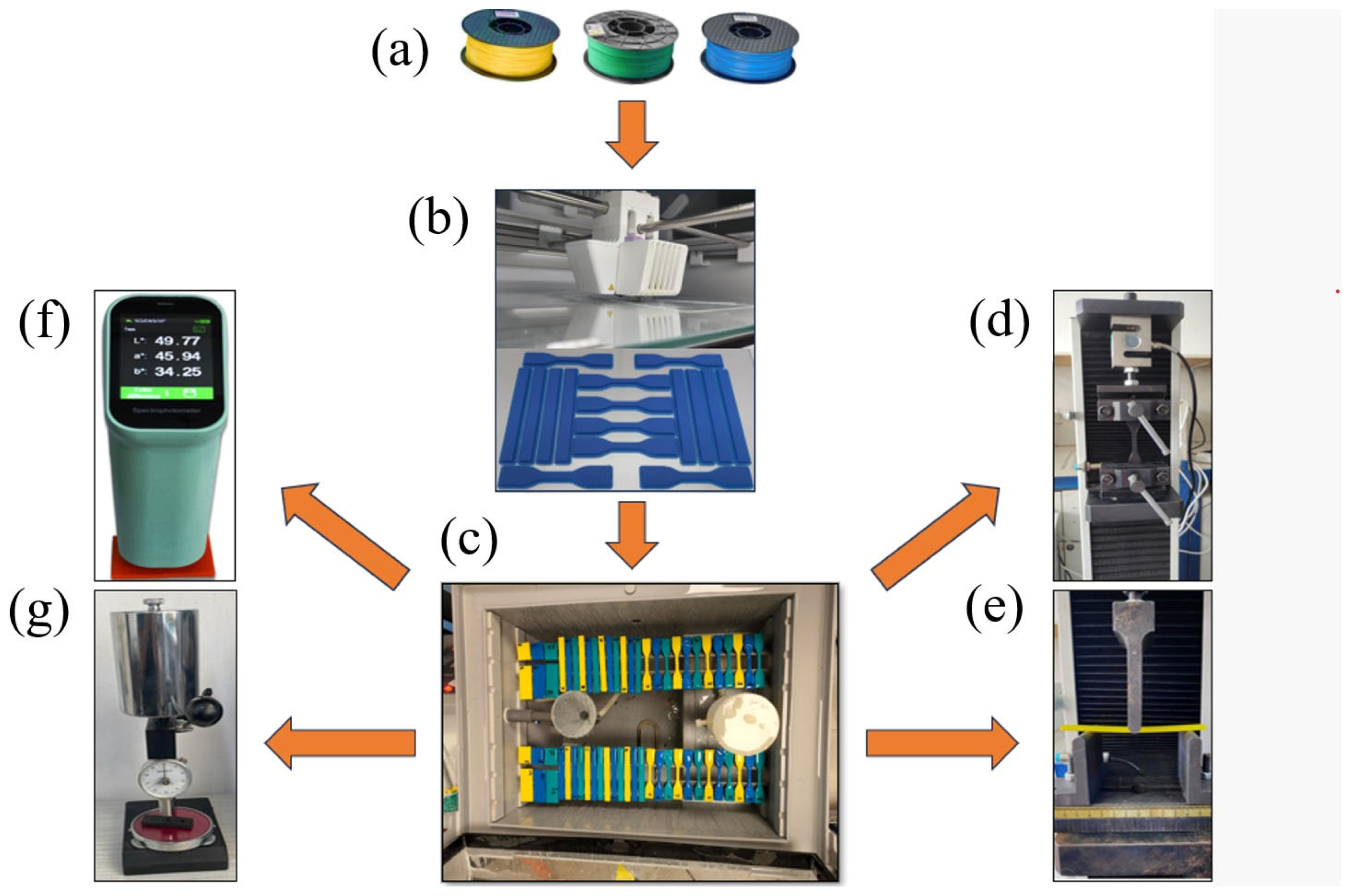 Polymers 17 01902 g003