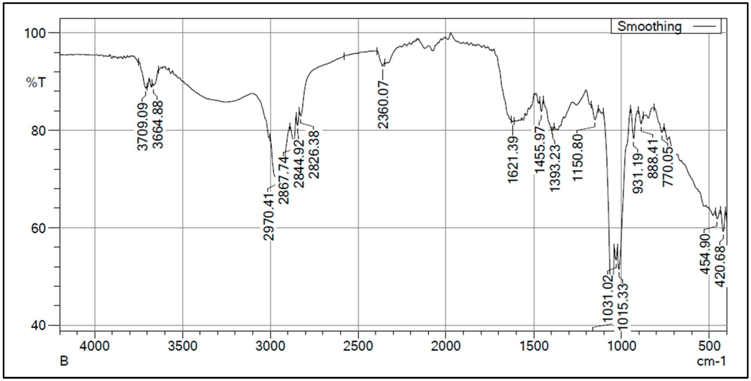 Polymers 17 01904 g004