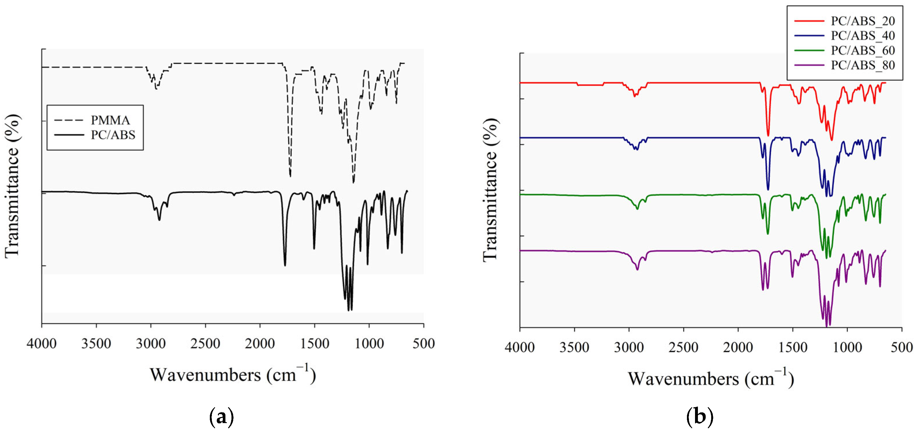 Polymers 17 01905 g002