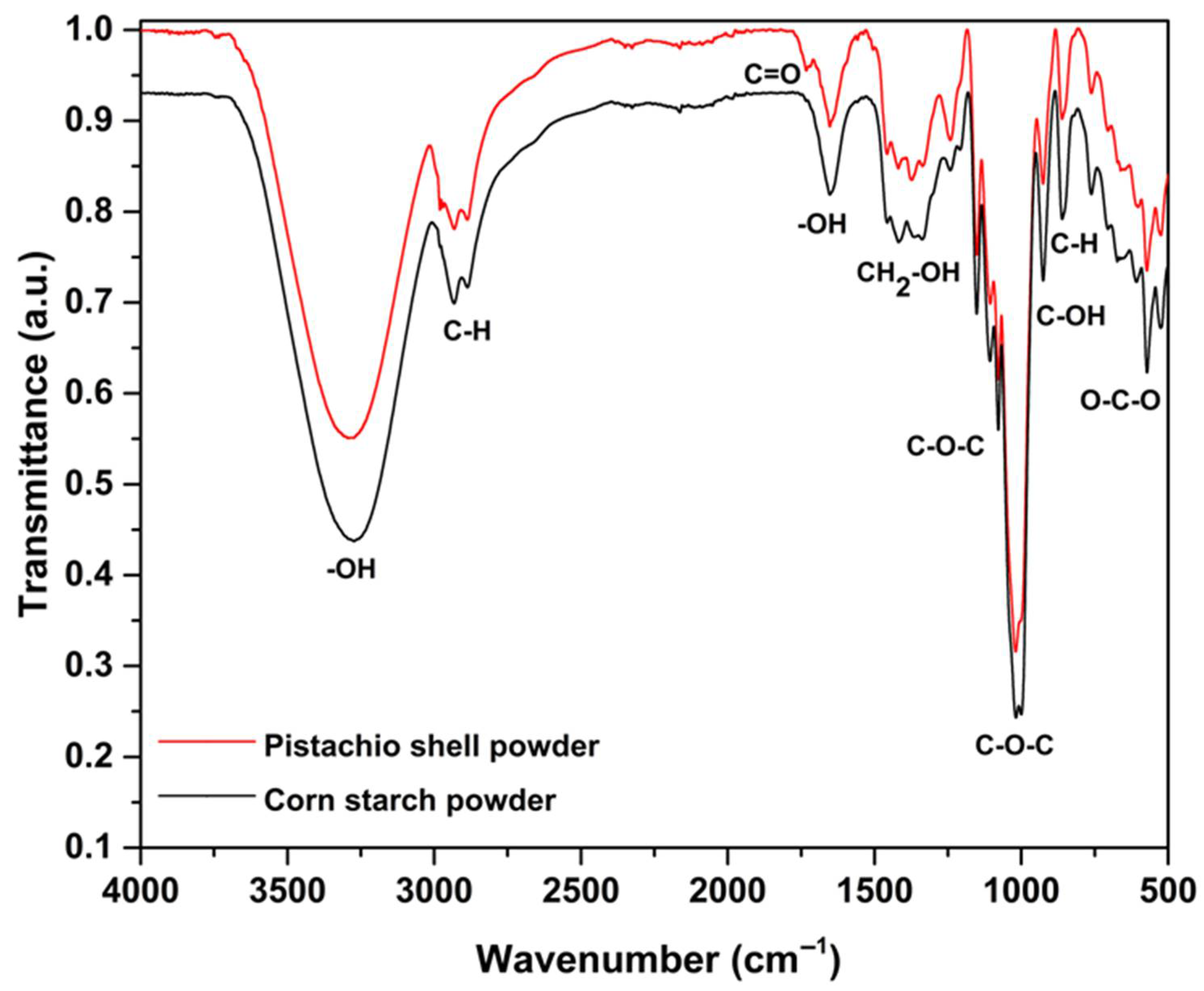 Polymers 17 01907 g001