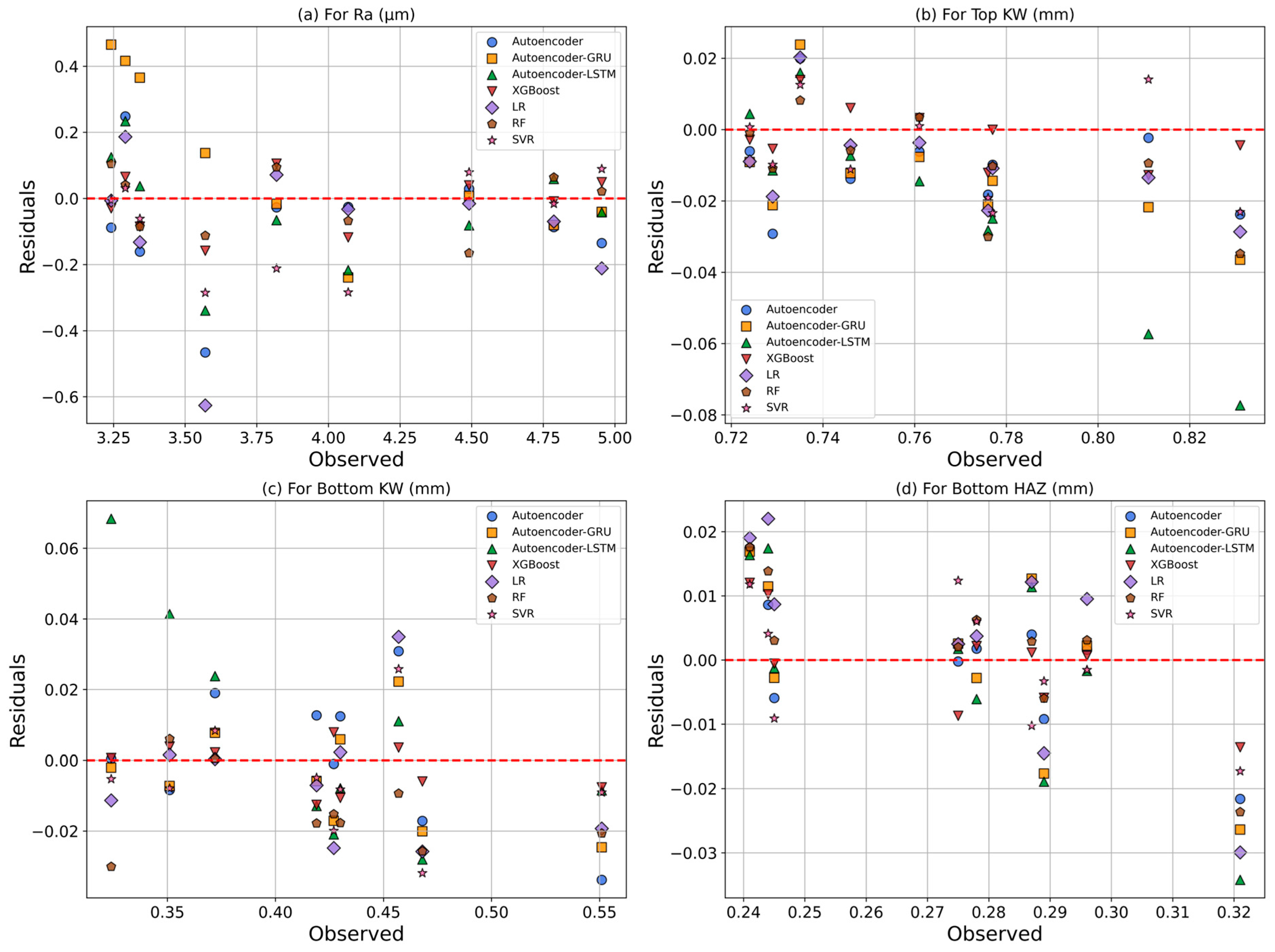 Polymers 17 01910 g018