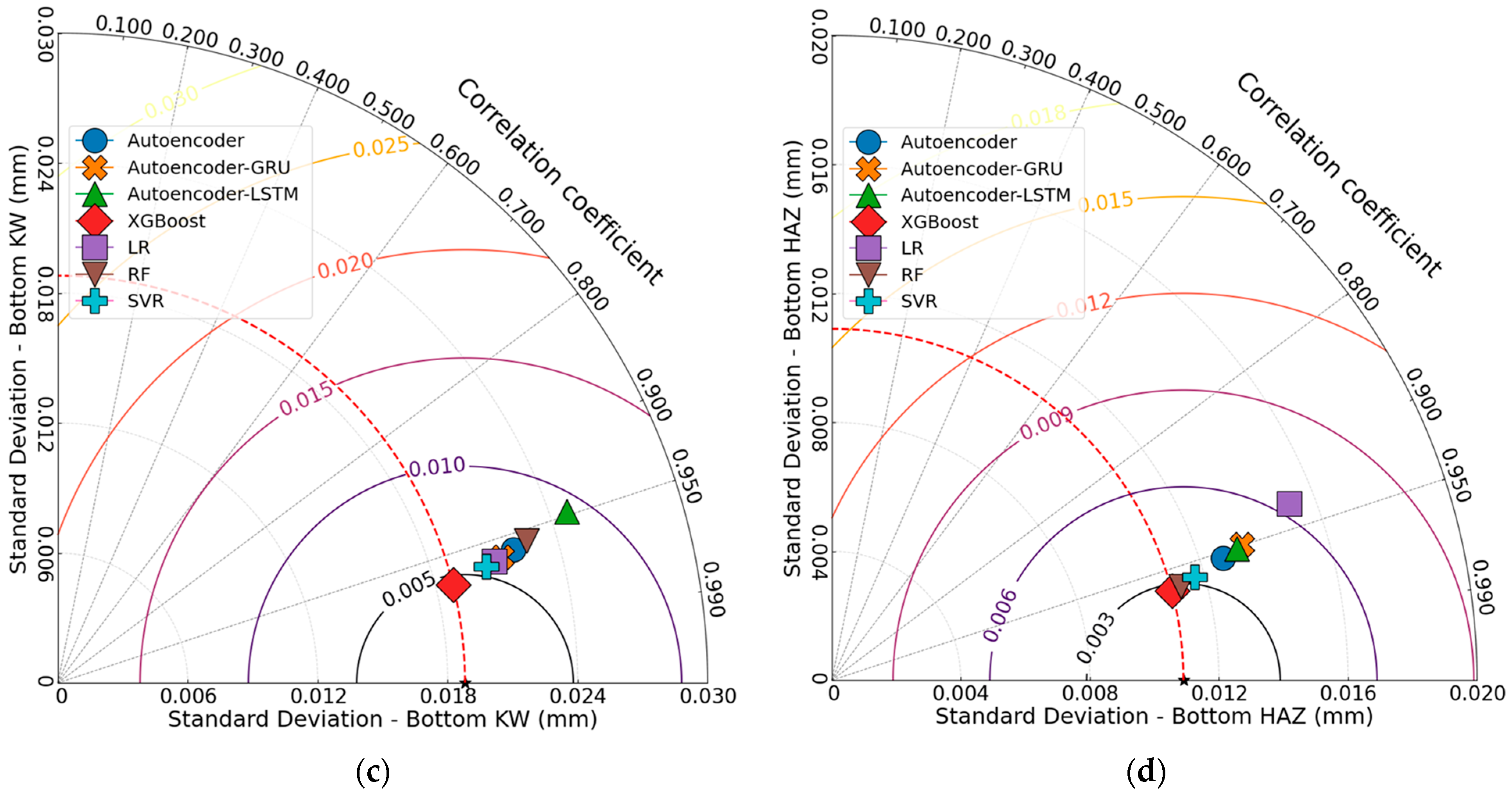 Polymers 17 01910 g019b