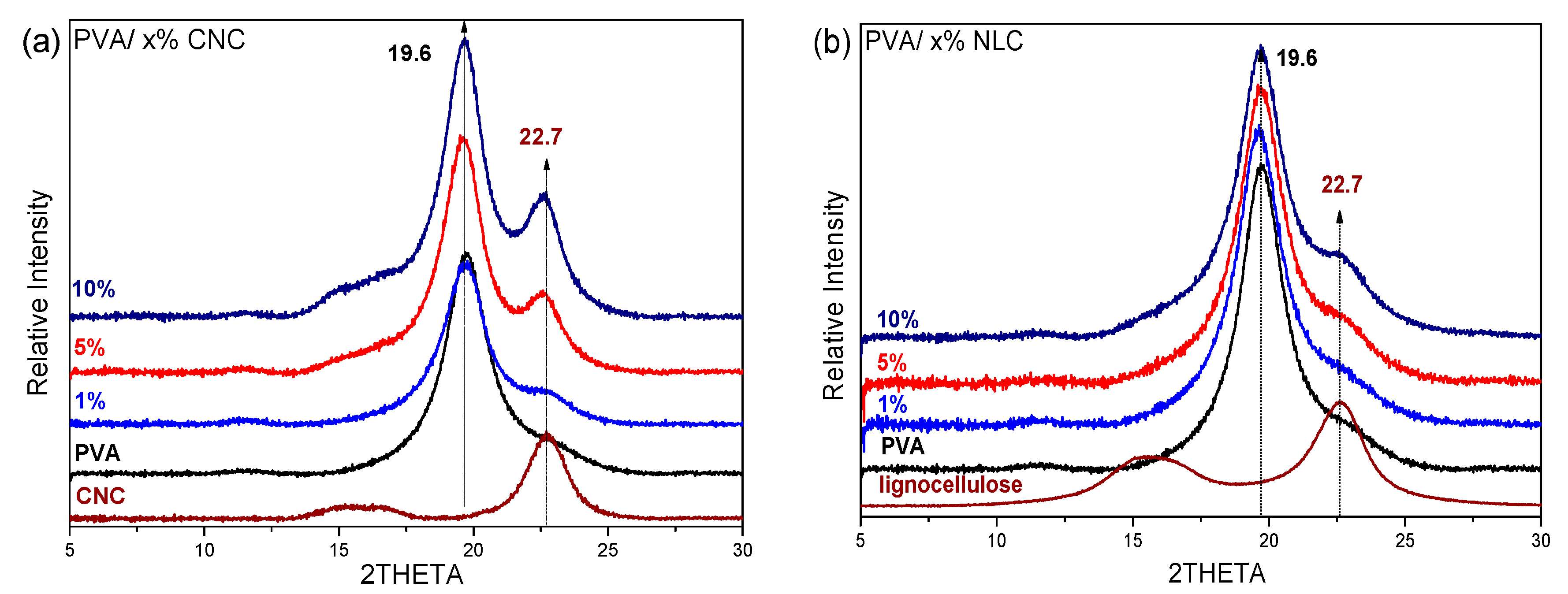 Polymers 17 01911 g005