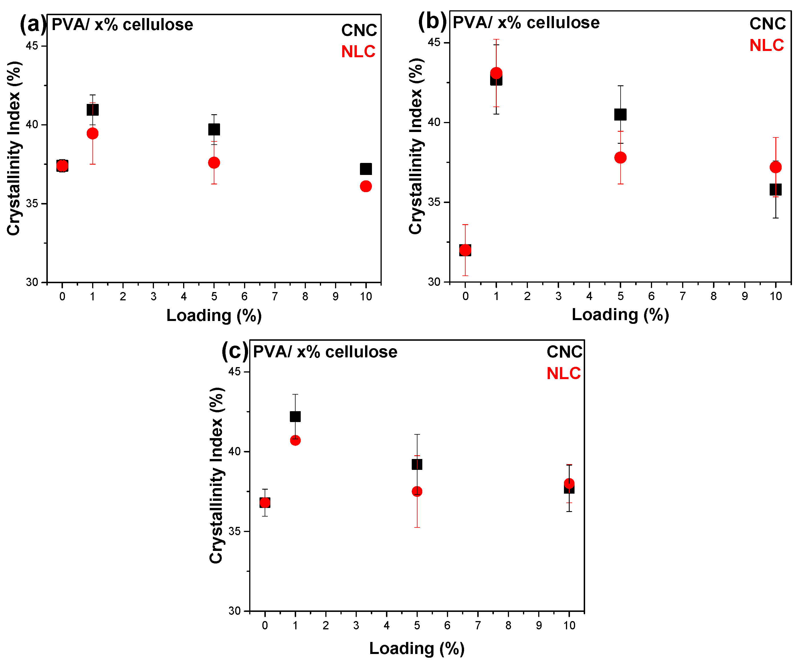 Polymers 17 01911 g007