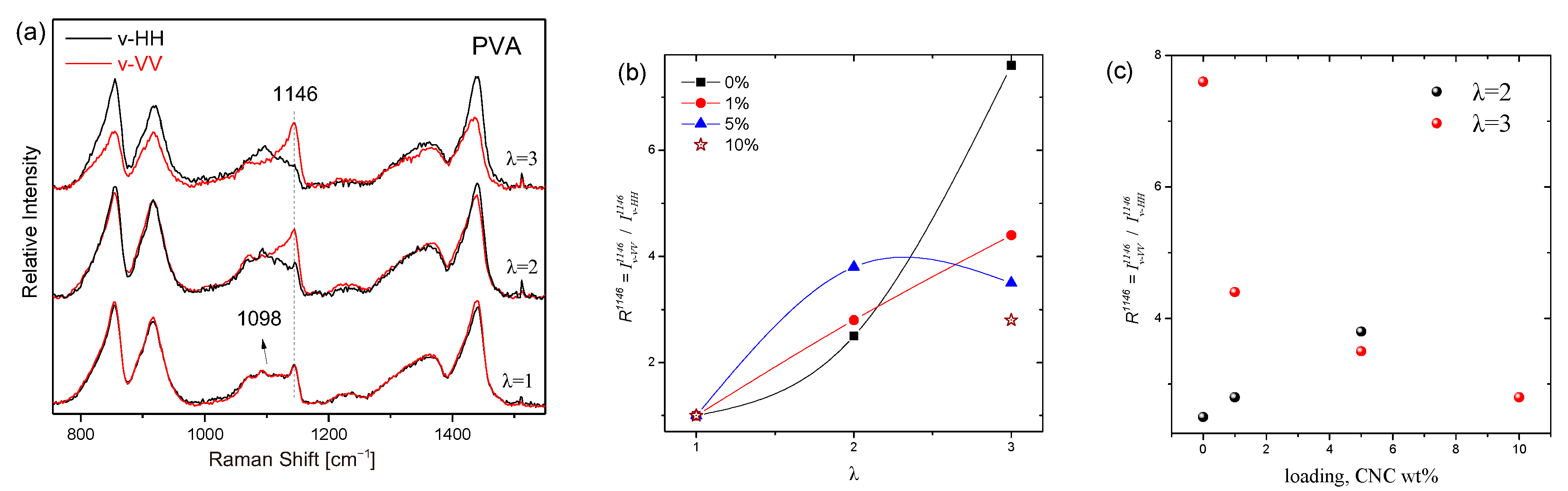 Polymers 17 01911 g008