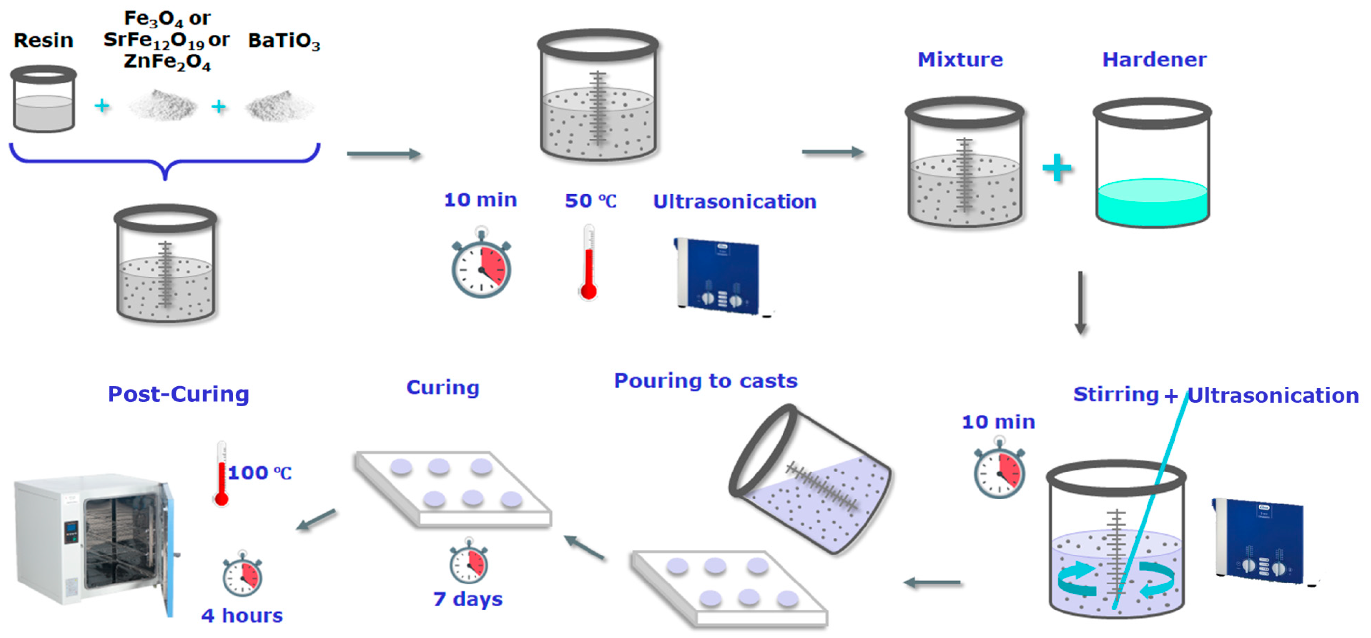 Polymers 17 01913 g001