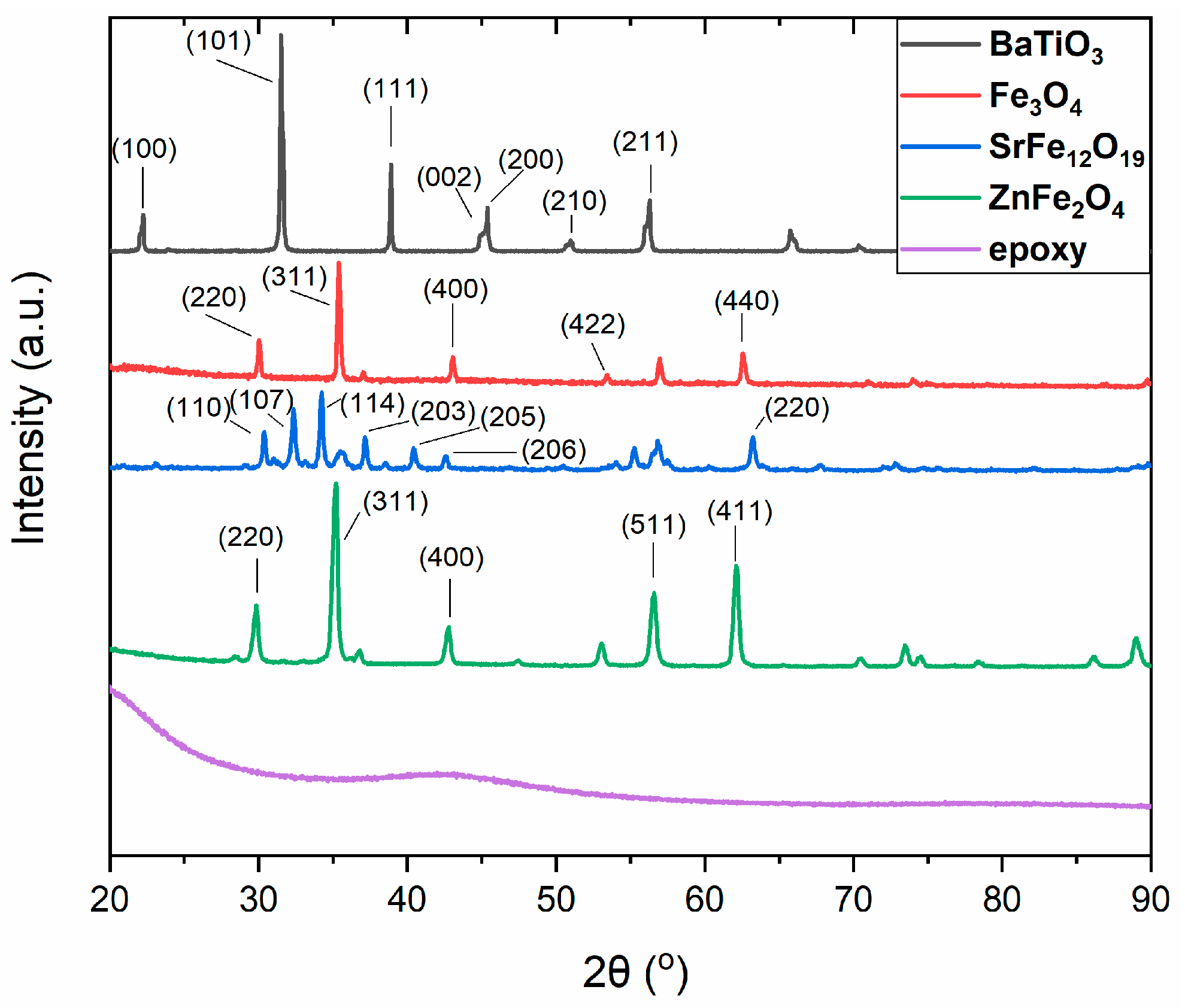 Polymers 17 01913 g003